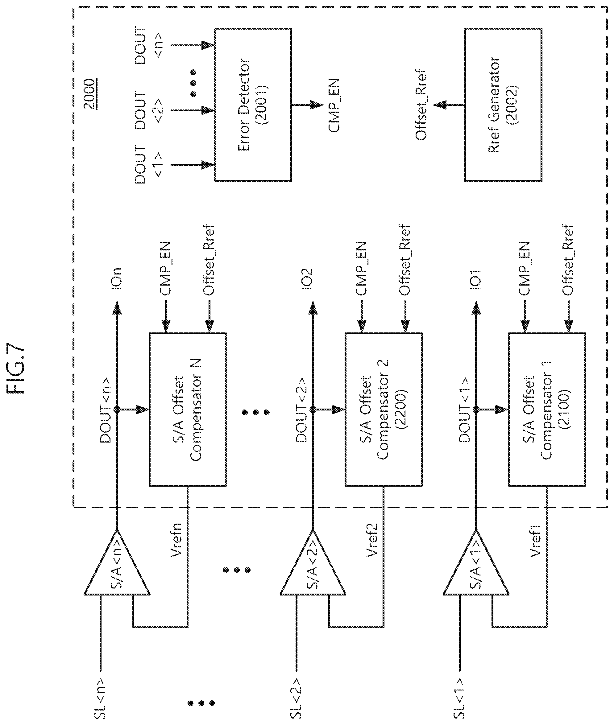Patent US12586641 Figure 7 – Memory device including read offset compensator and offset reference resistance compensation method thereof