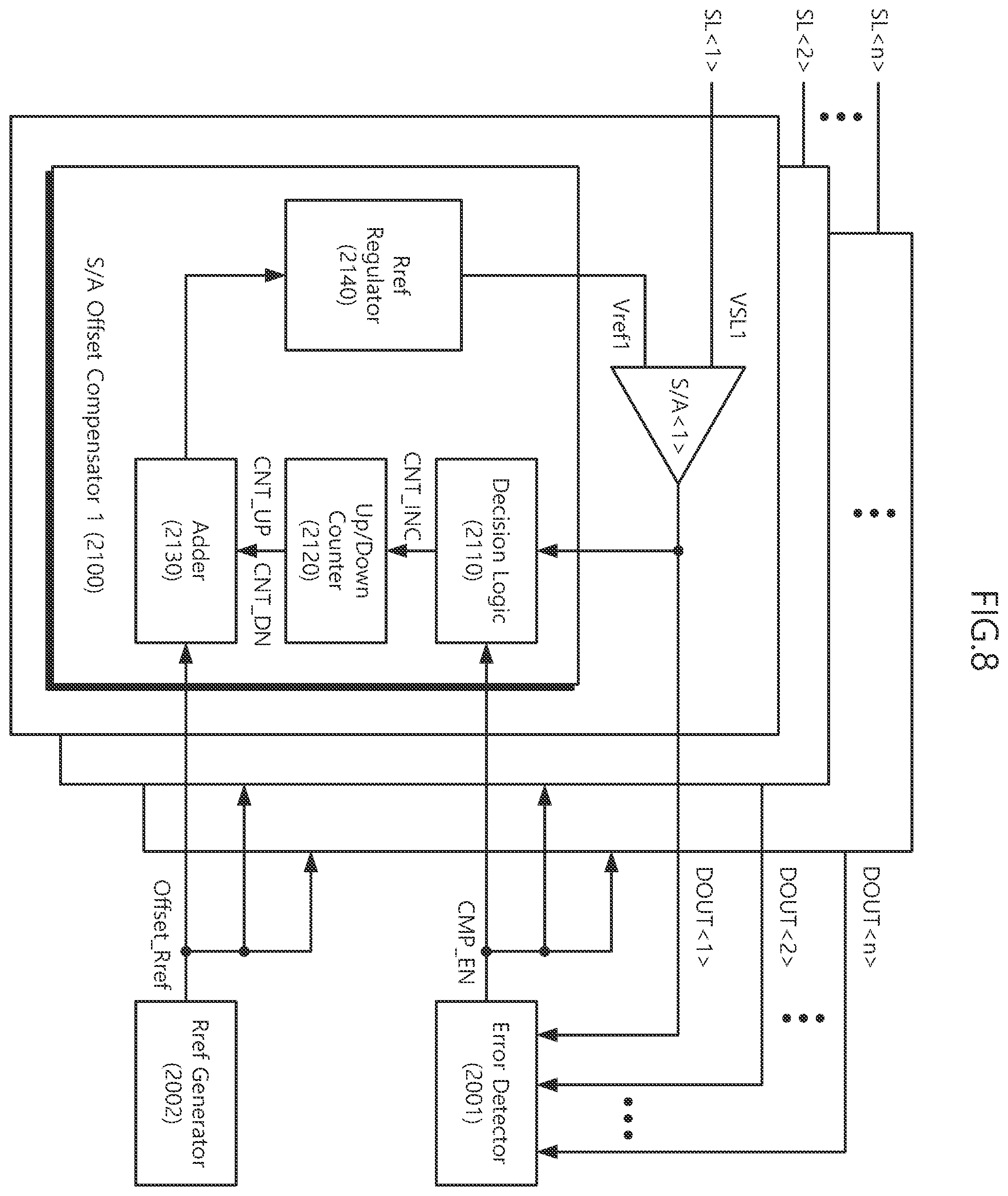 Patent US12586641 Figure 8 – Memory device including read offset compensator and offset reference resistance compensation method thereof