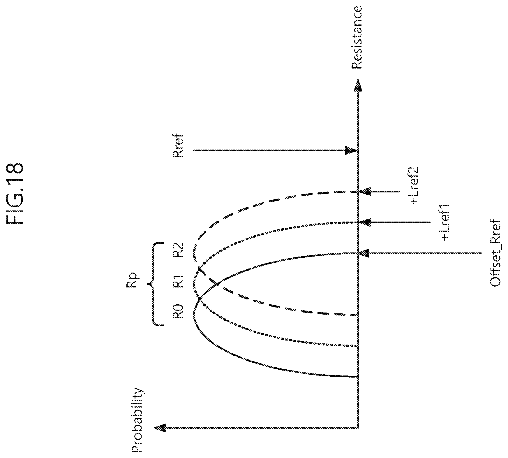 Patent US12586641 Figure 18 – Memory device including read offset compensator and offset reference resistance compensation method thereof