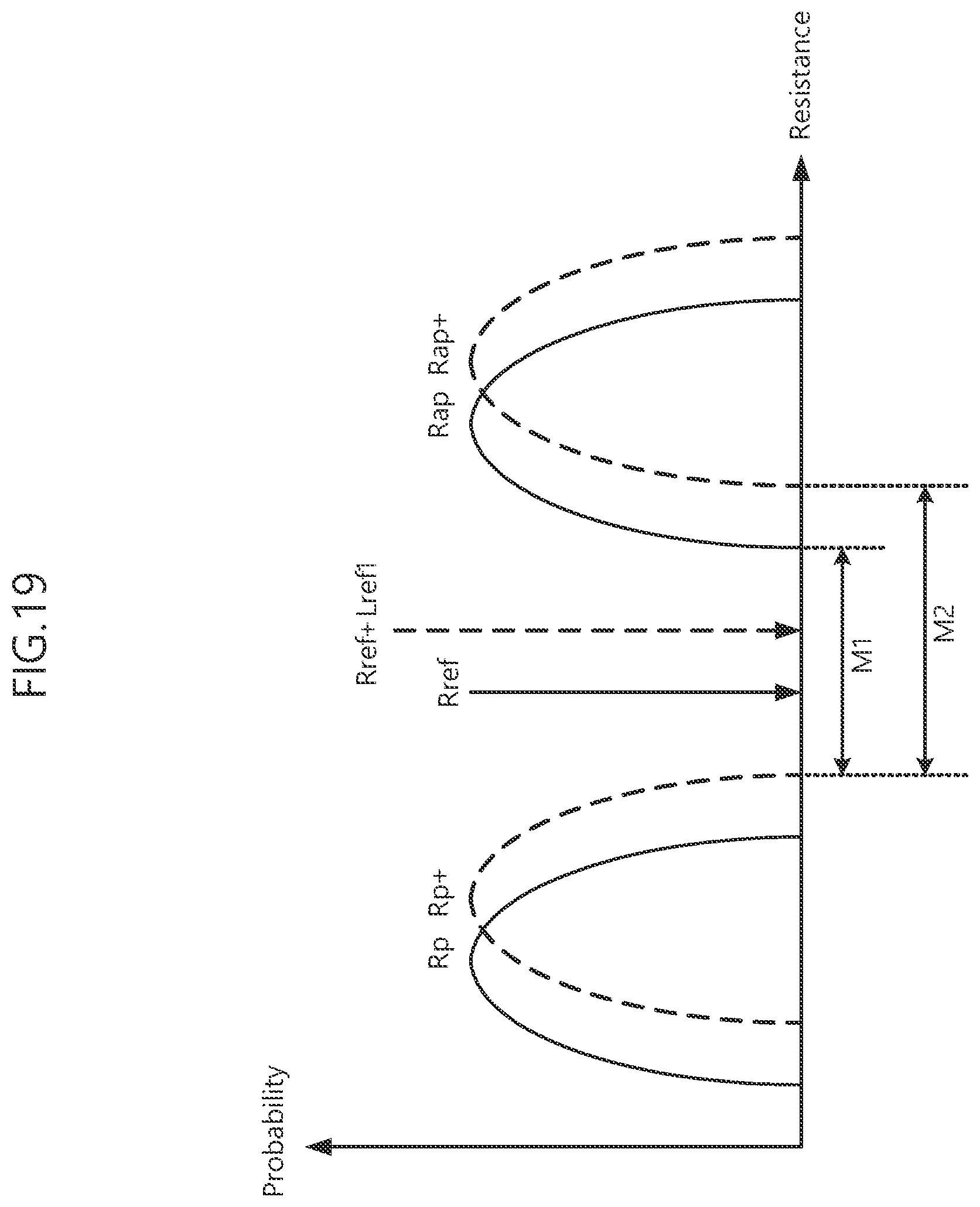 Patent US12586641 Figure 19 – Memory device including read offset compensator and offset reference resistance compensation method thereof