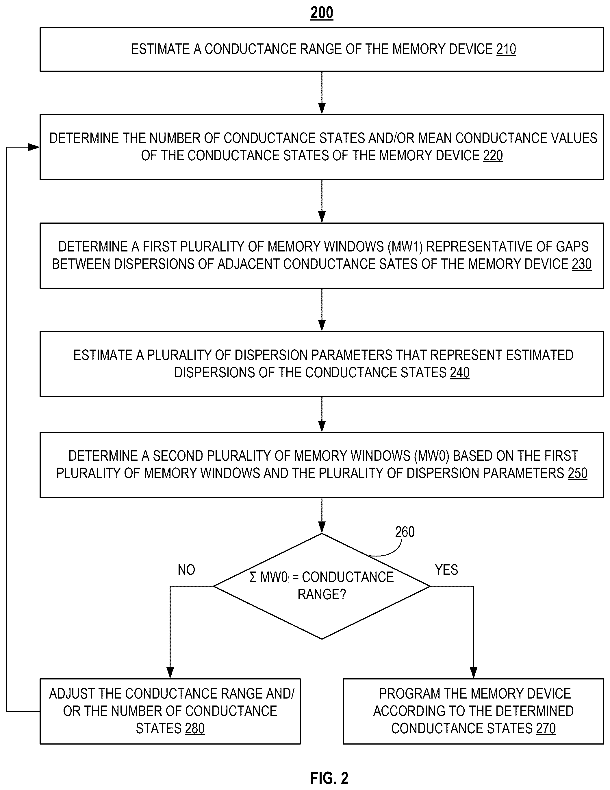 Patent US12586642 Figure 2 – Mechanisms for programming multilevel memory devices with variable memory windows