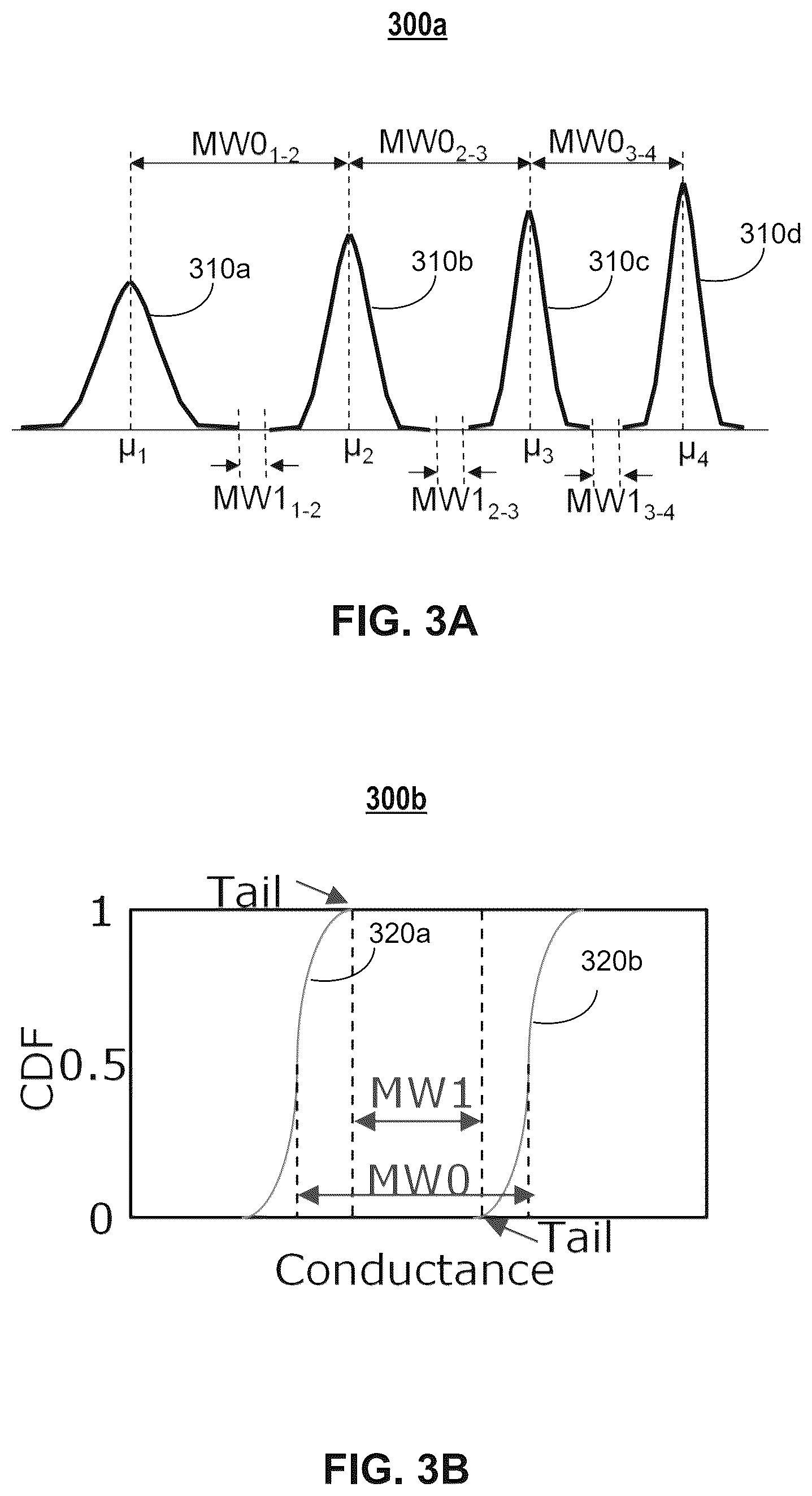 Patent US12586642 Figure 3 – Mechanisms for programming multilevel memory devices with variable memory windows
