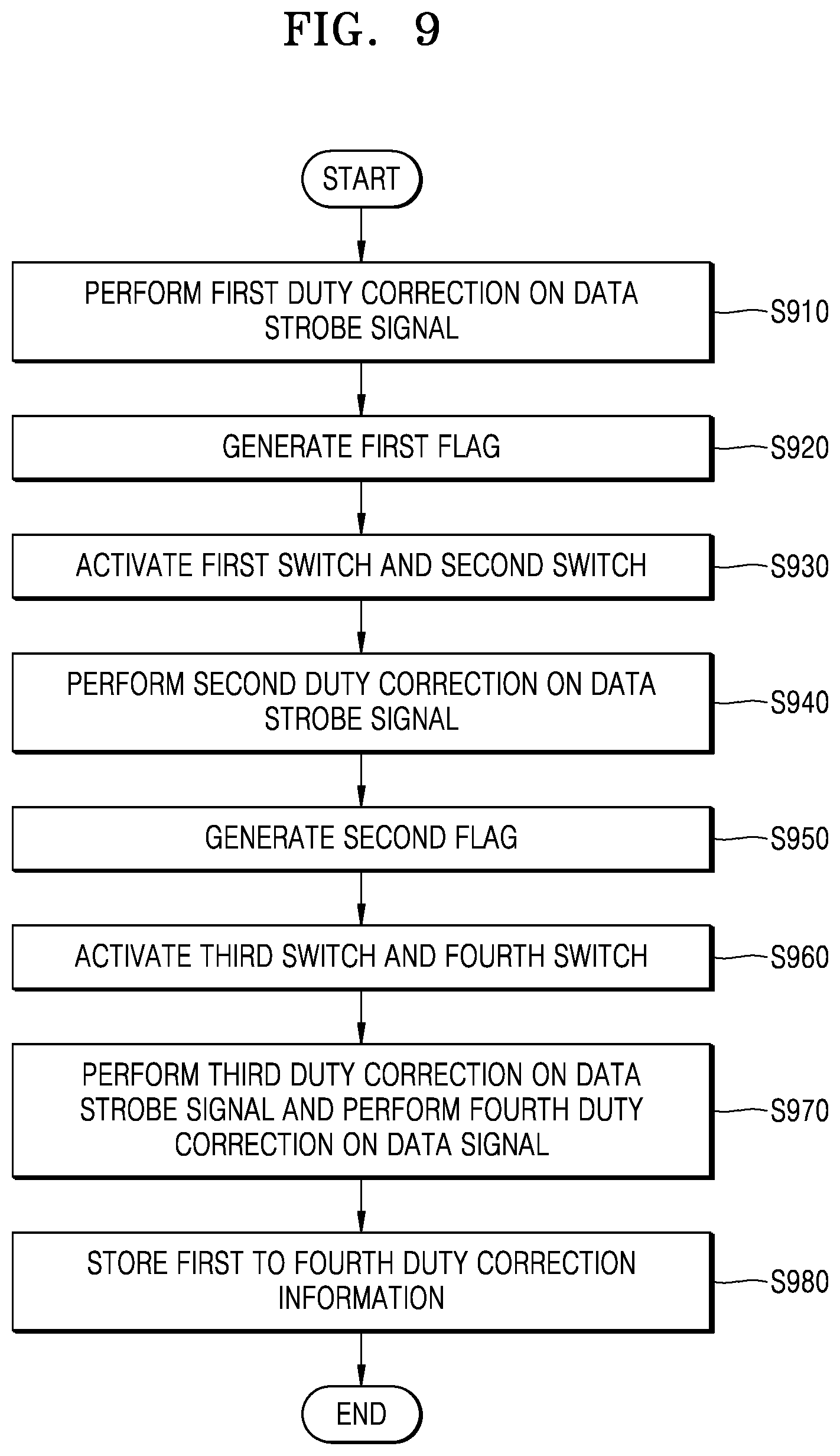Patent US12586645 Figure 9 – Memory system, operating method of the memory system, and interface circuit of the memory system