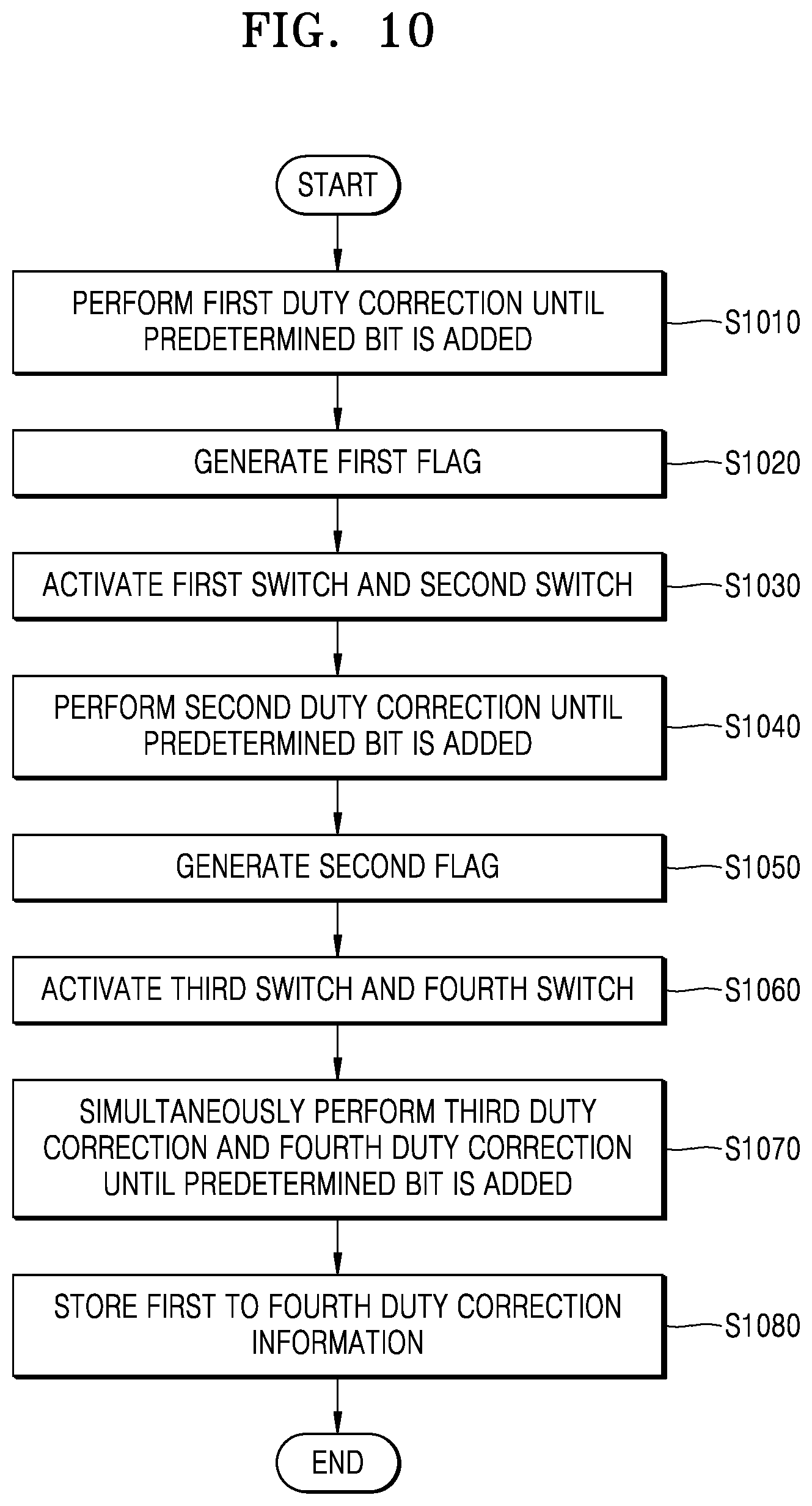 Patent US12586645 Figure 10 – Memory system, operating method of the memory system, and interface circuit of the memory system