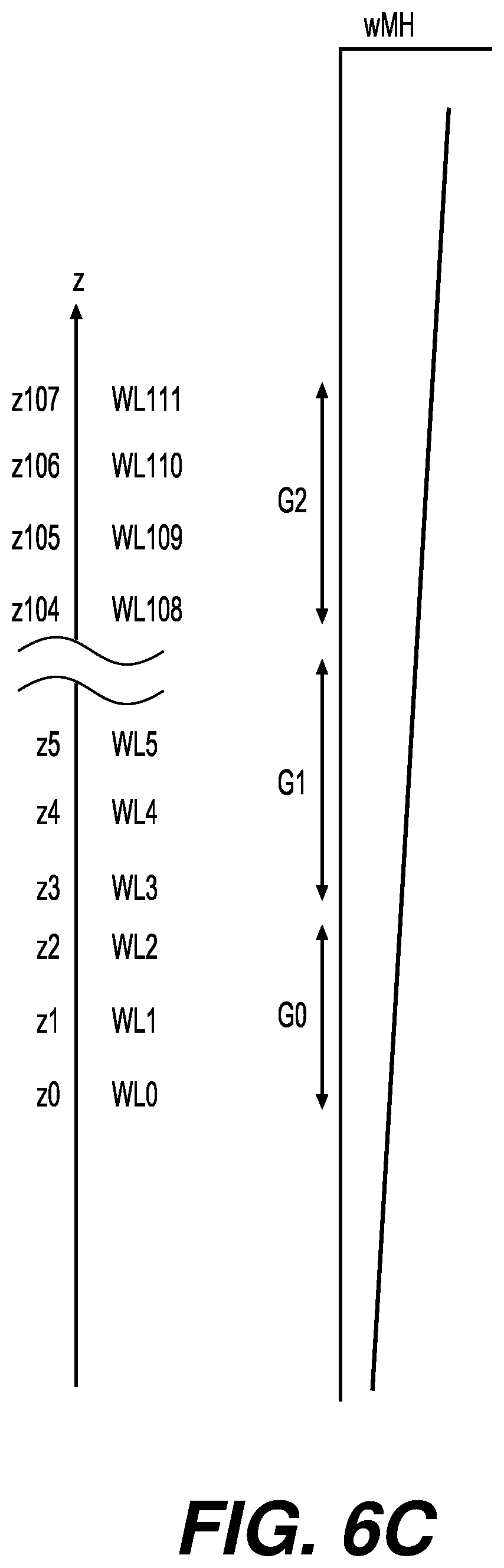 Patent US12586646 Figure 8 – Precharge scheme during programming of a memory device