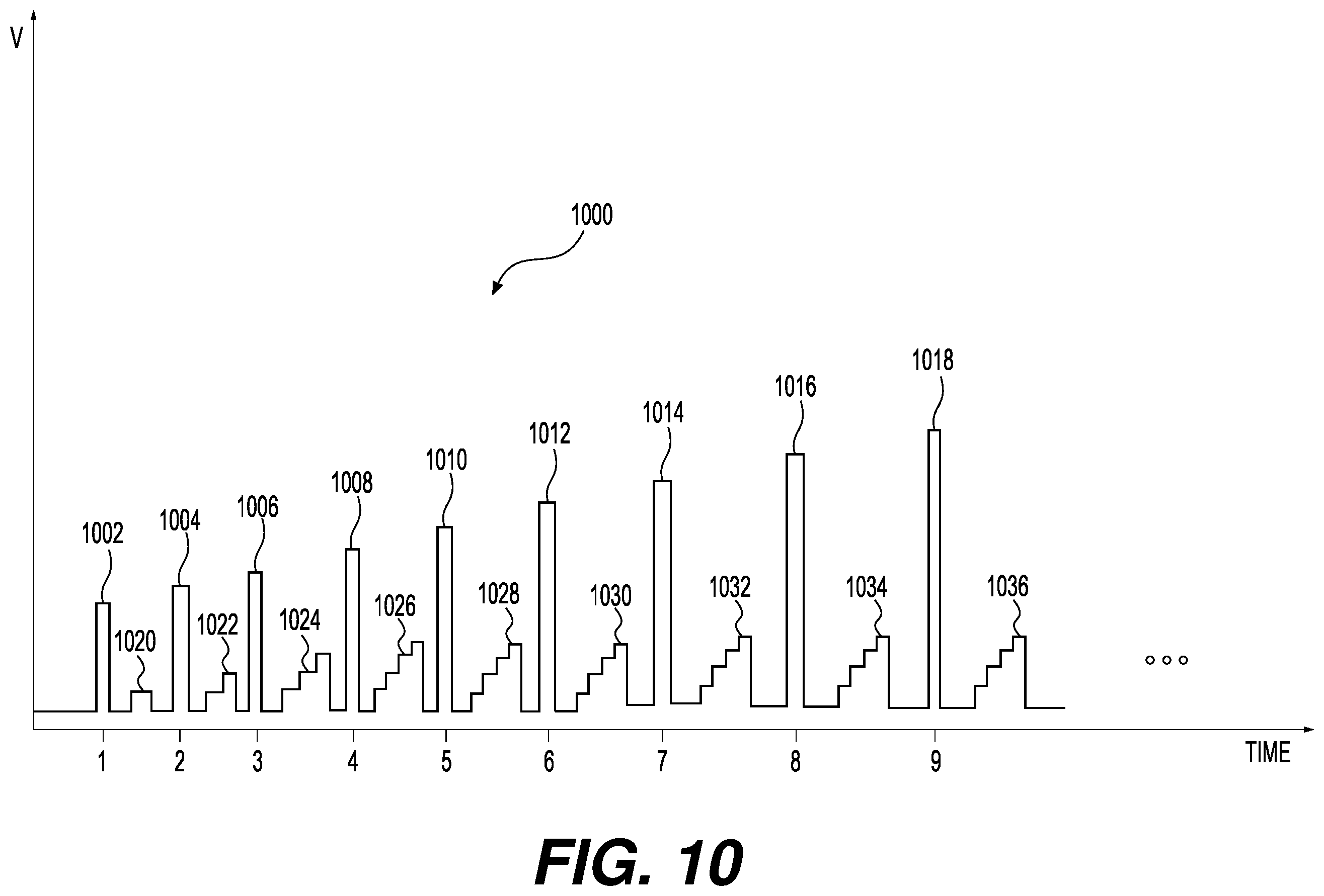 Patent US12586646 Figure 12 – Precharge scheme during programming of a memory device