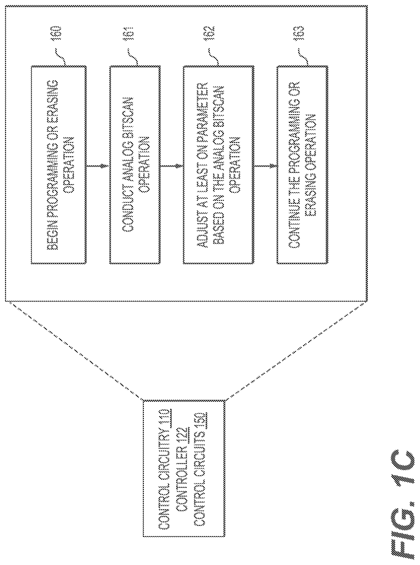 Patent US12586647 Figure 2 – Programming techniques that utilize analog bitscan in a memory device