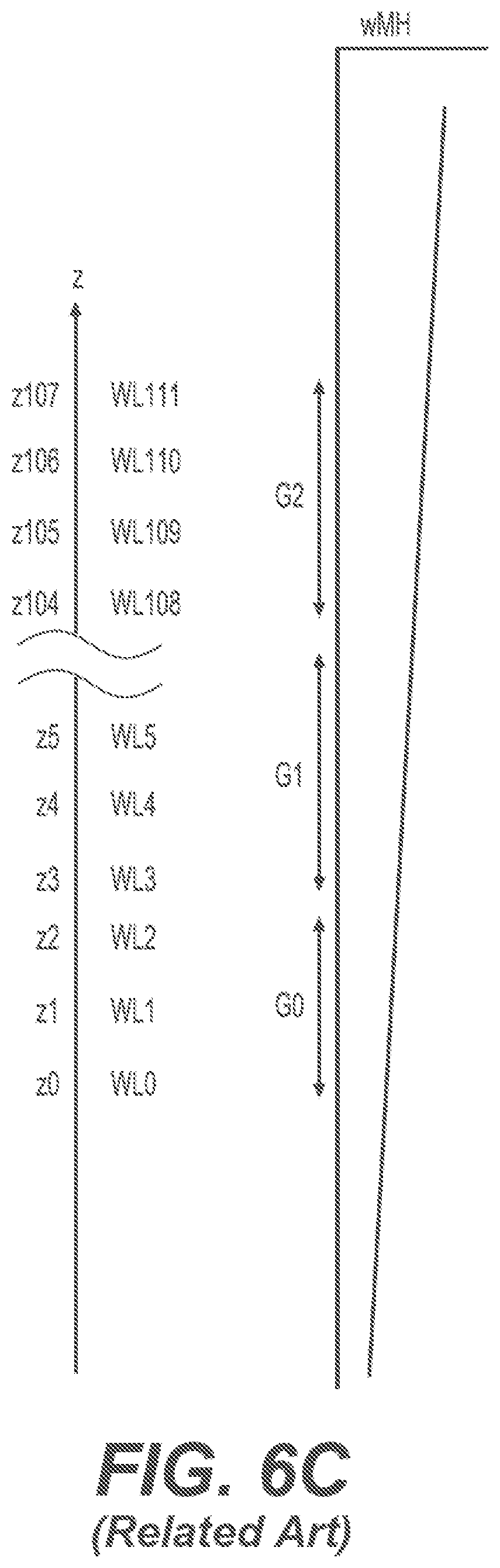 Patent US12586647 Figure 9 – Programming techniques that utilize analog bitscan in a memory device