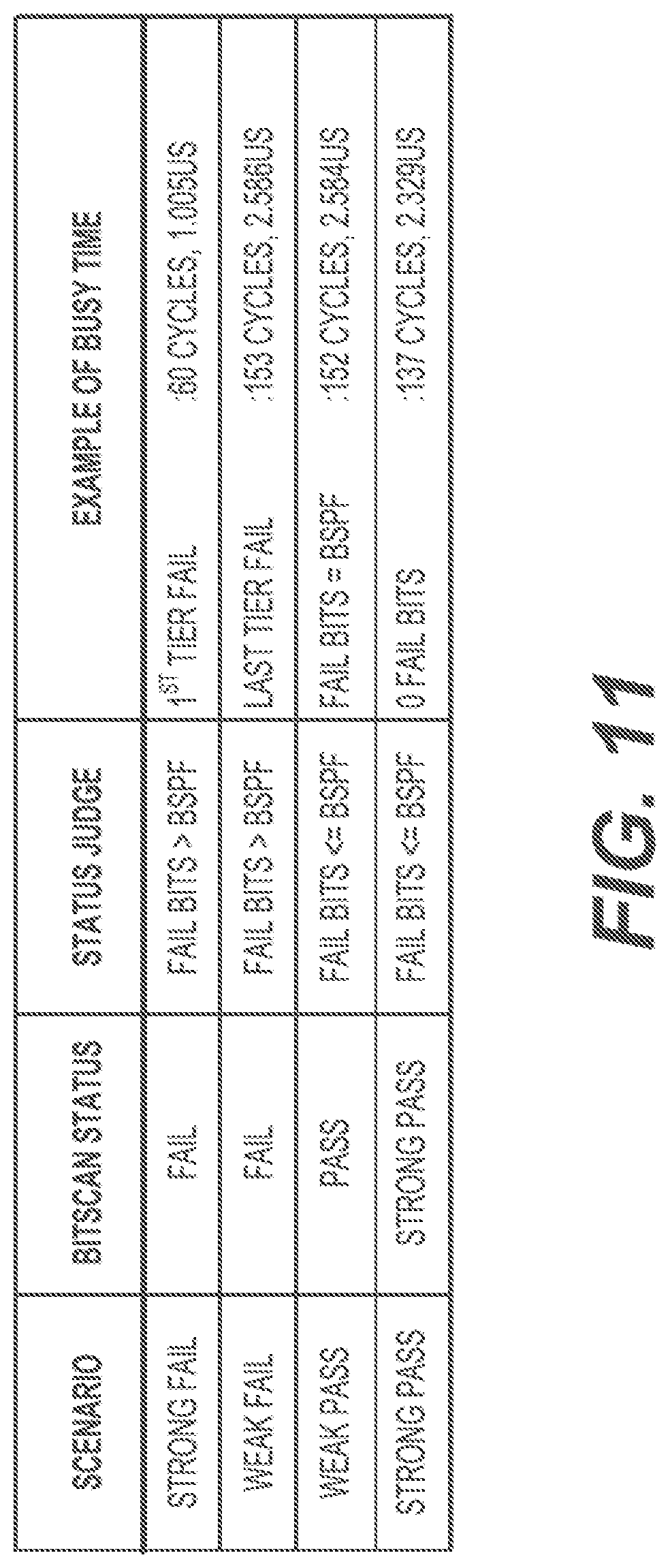 Patent US12586647 Figure 14 – Programming techniques that utilize analog bitscan in a memory device
