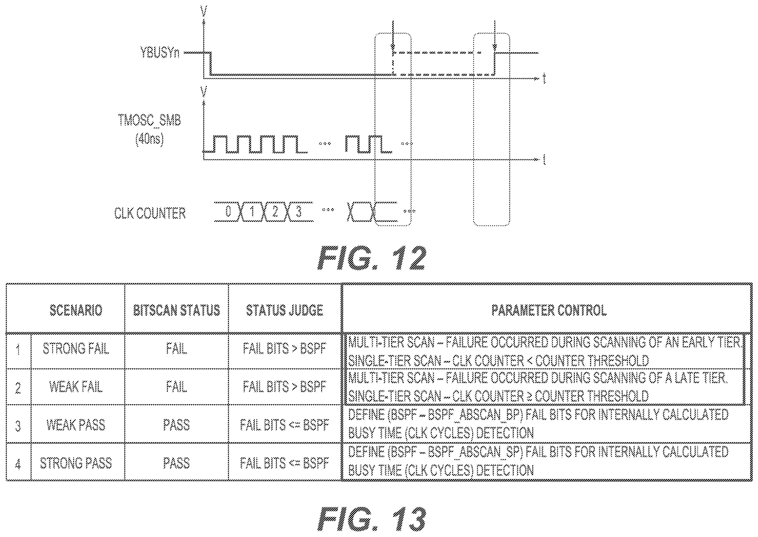 Patent US12586647 Figure 15 – Programming techniques that utilize analog bitscan in a memory device
