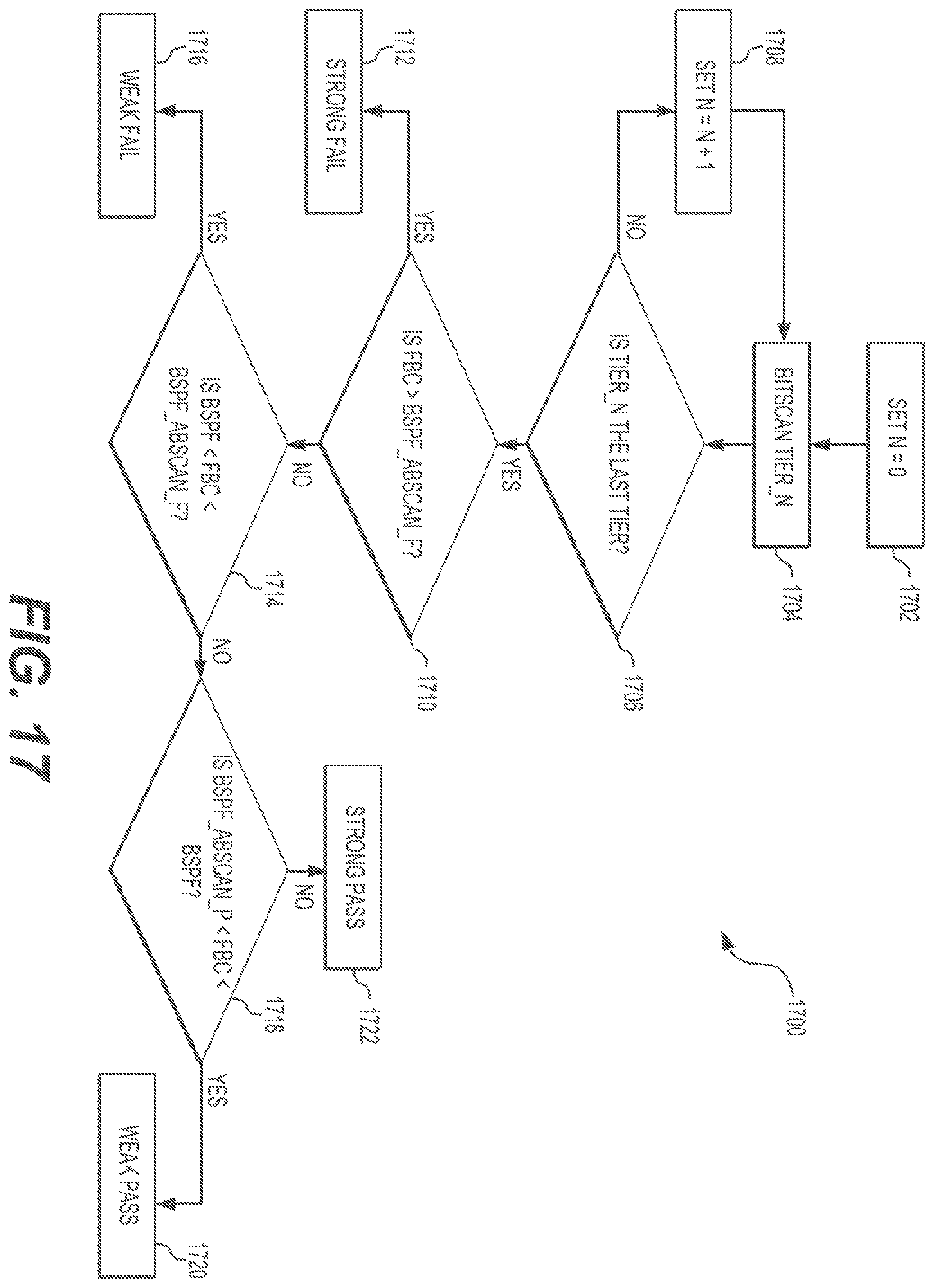 Patent US12586647 Figure 19 – Programming techniques that utilize analog bitscan in a memory device