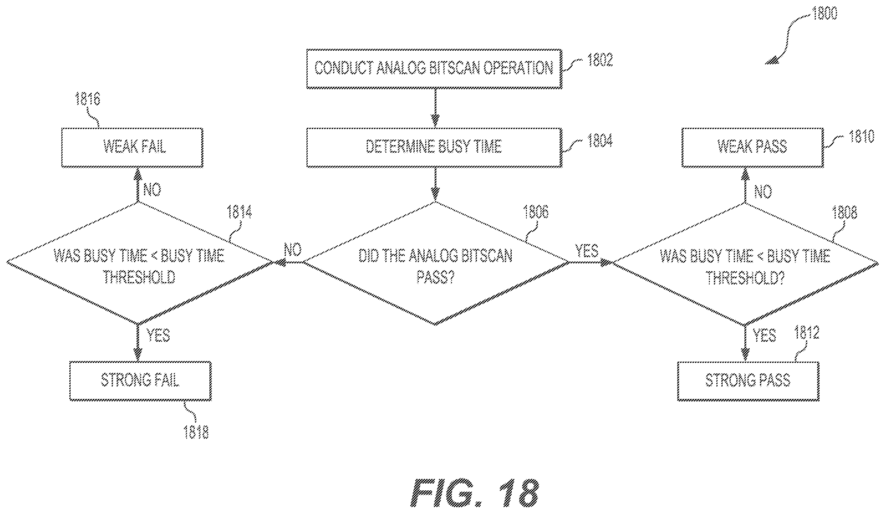 Patent US12586647 Figure 20 – Programming techniques that utilize analog bitscan in a memory device
