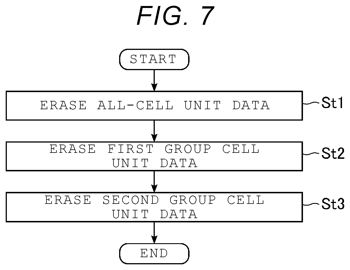 Patent US12586649 Figure 6 – Storage device with word lines applied with respective voltage levels during different time periods