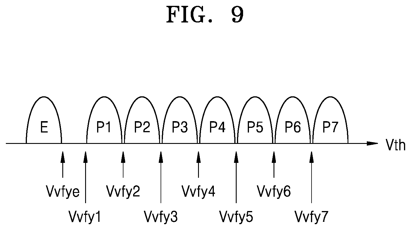 Patent US12586650 Figure 9 – Page buffer circuit and memory device including the same