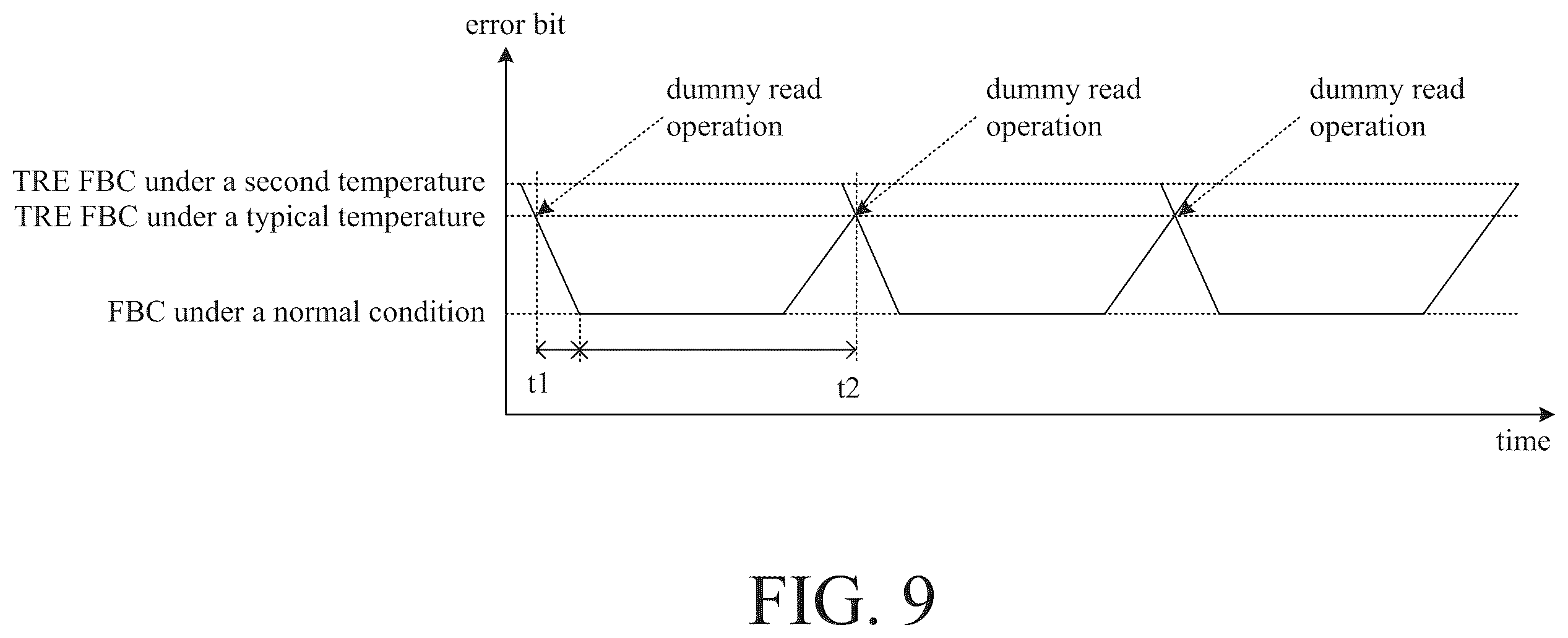 Patent US12586651 Figure 9 – Memory systems, operating methods and readable storage mediums
