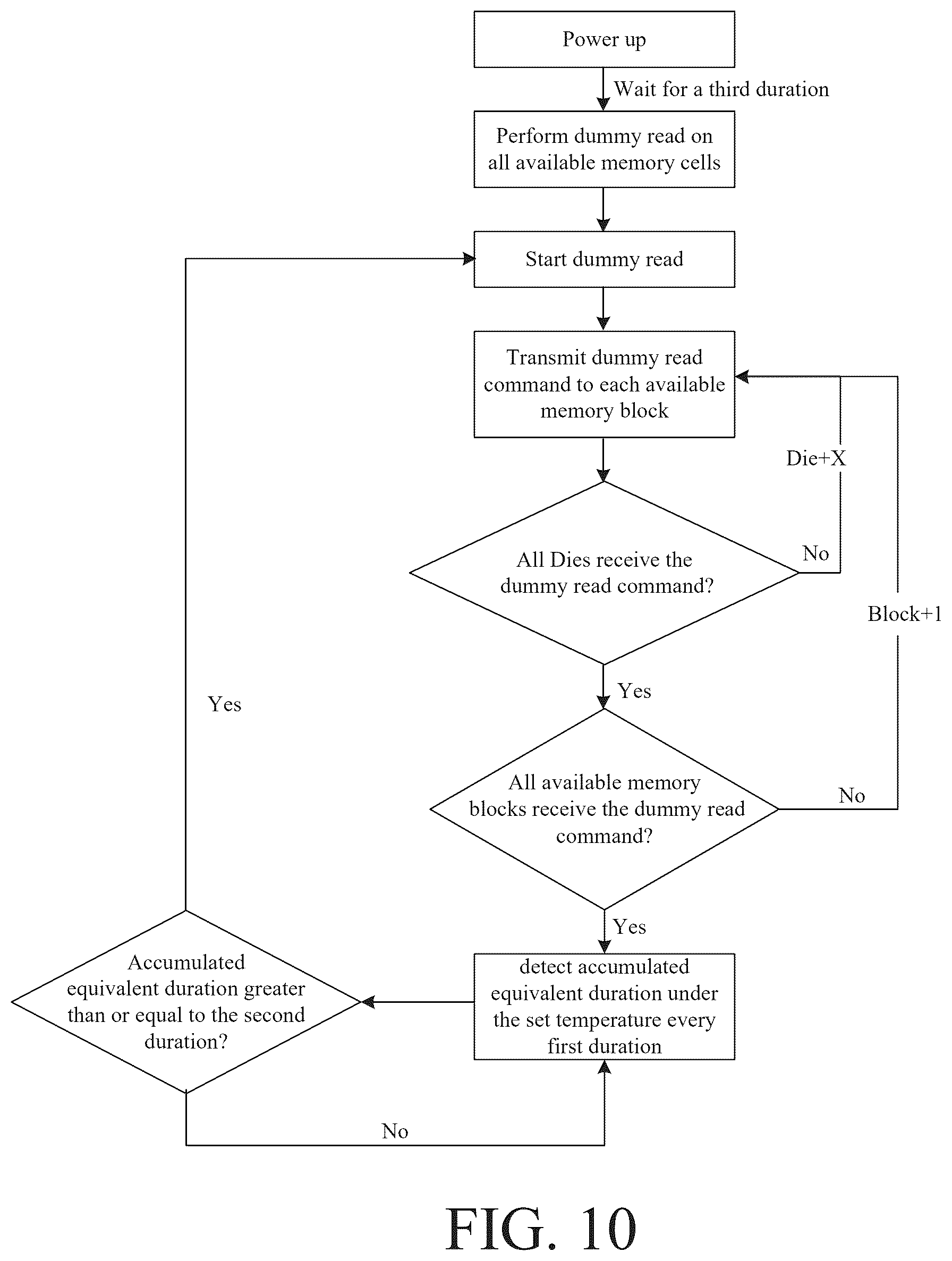 Patent US12586651 Figure 10 – Memory systems, operating methods and readable storage mediums