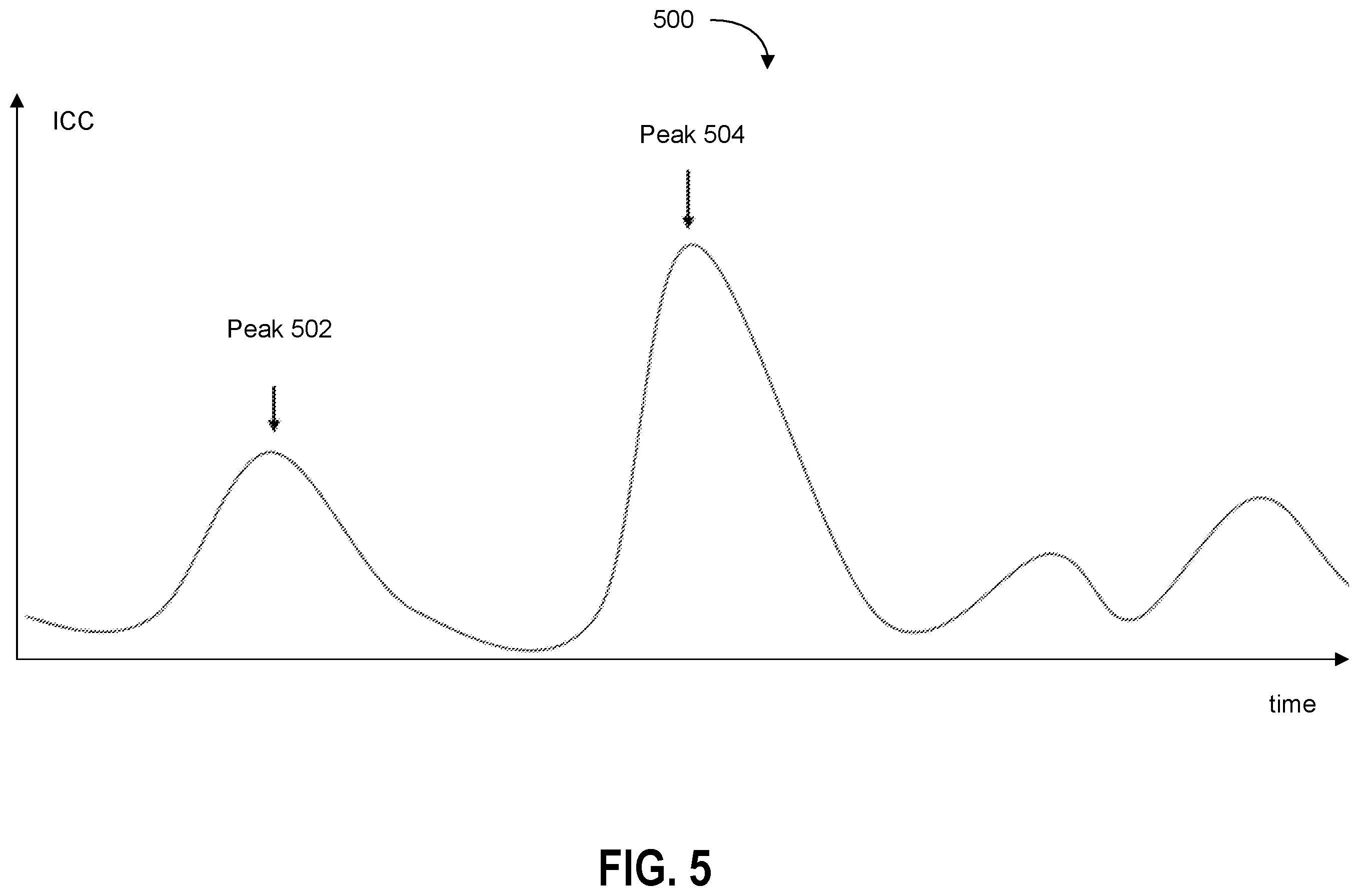 Patent US12586652 Figure 14 – Estimating peak source current using memory die substrate temperature detection