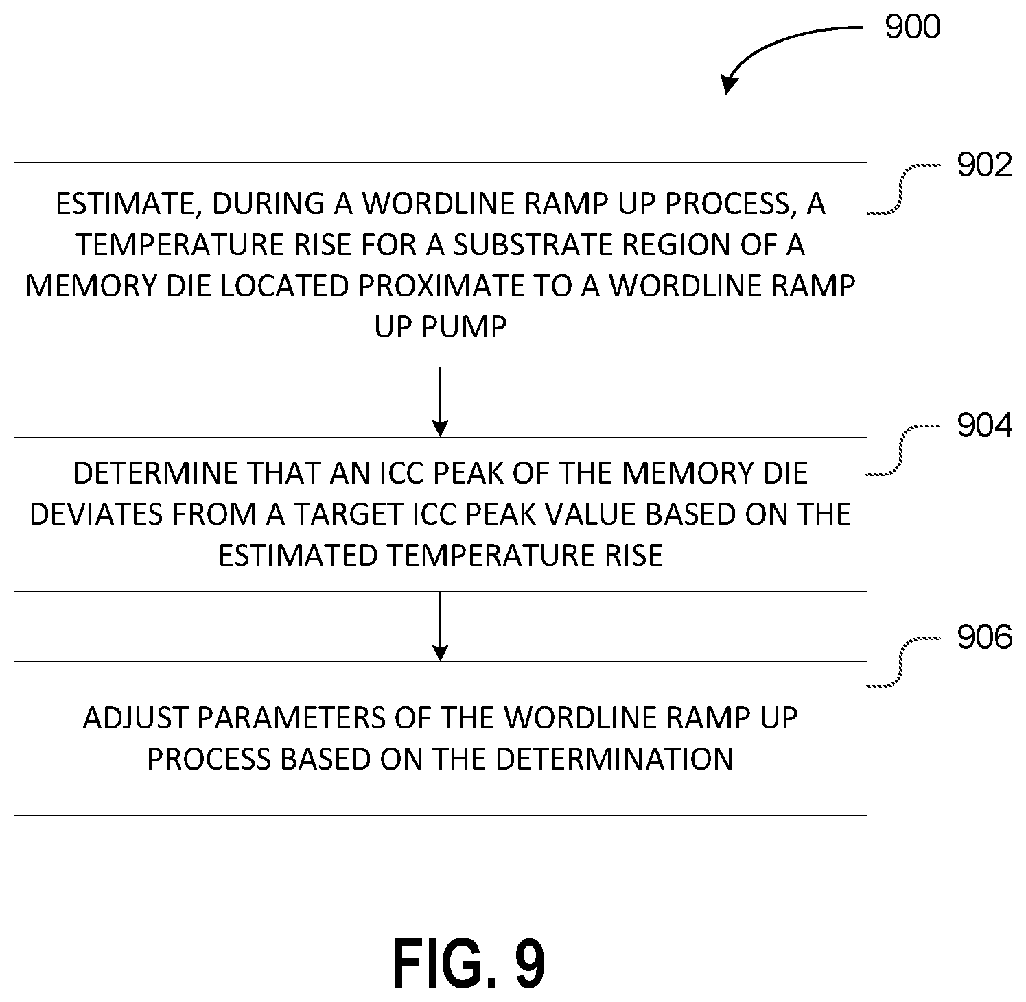 Patent US12586652 Figure 19 – Estimating peak source current using memory die substrate temperature detection