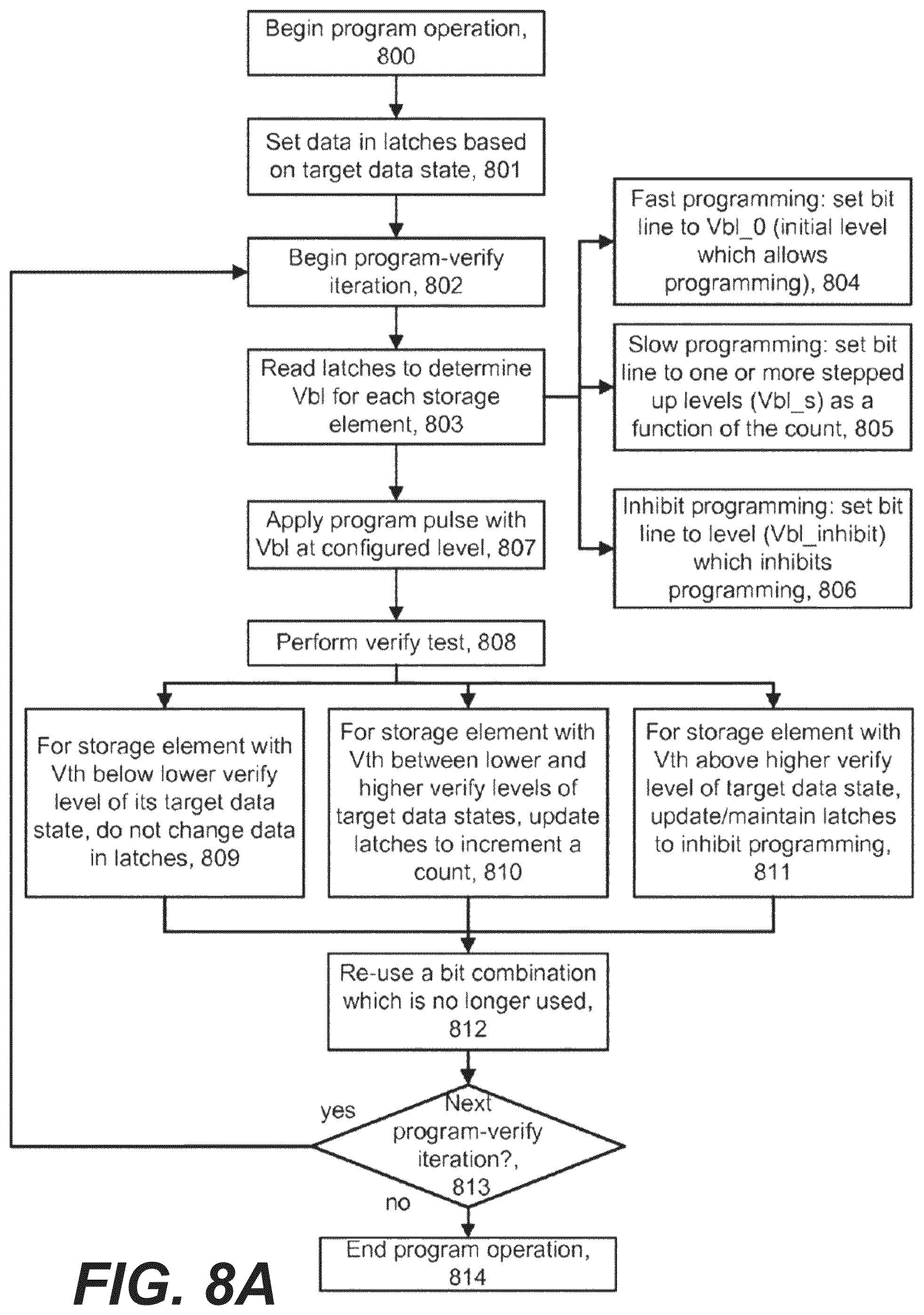 Patent US12586653 Figure 7 – Quick pass write with quasi-low verify high level