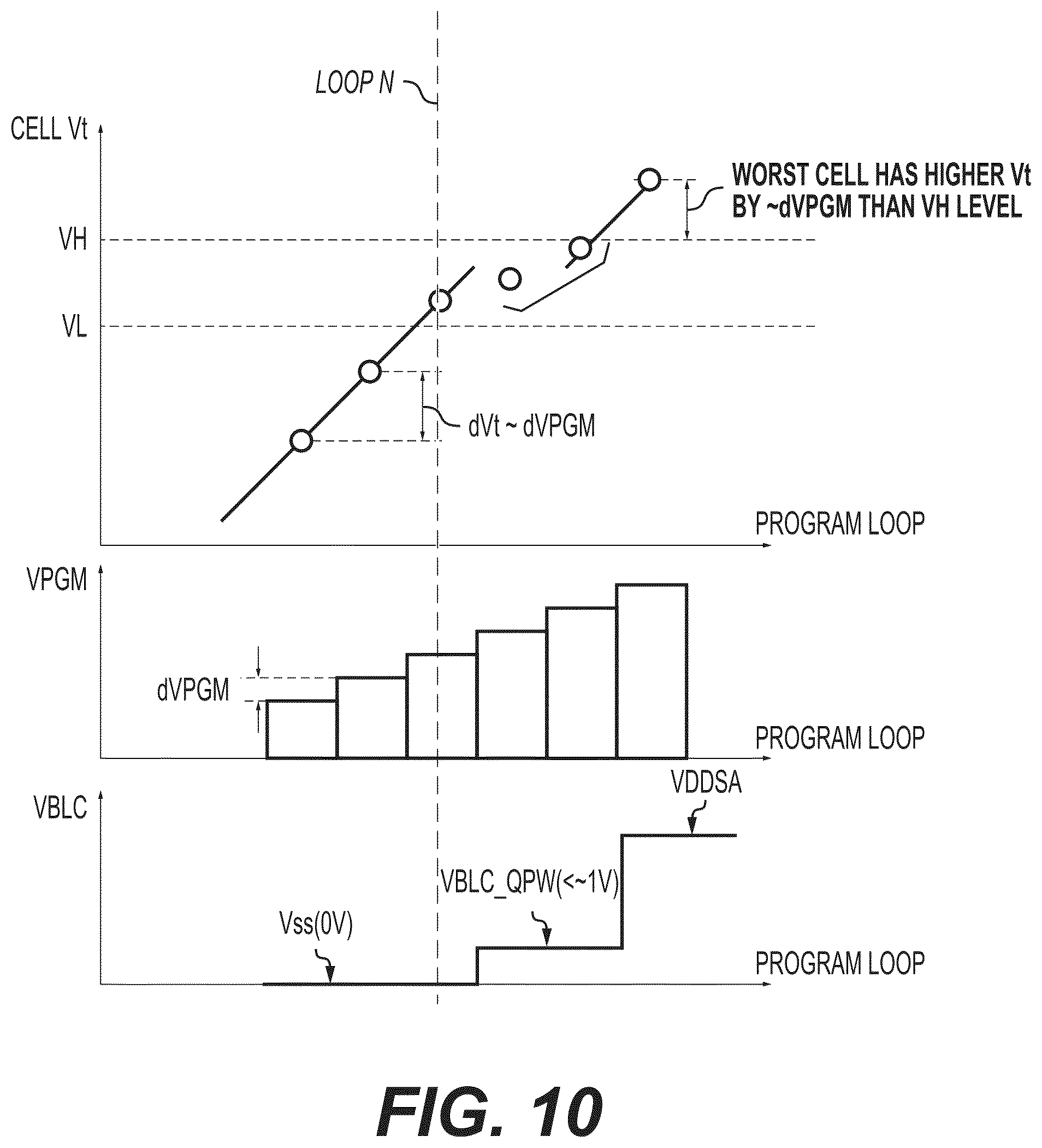 Patent US12586653 Figure 10 – Quick pass write with quasi-low verify high level