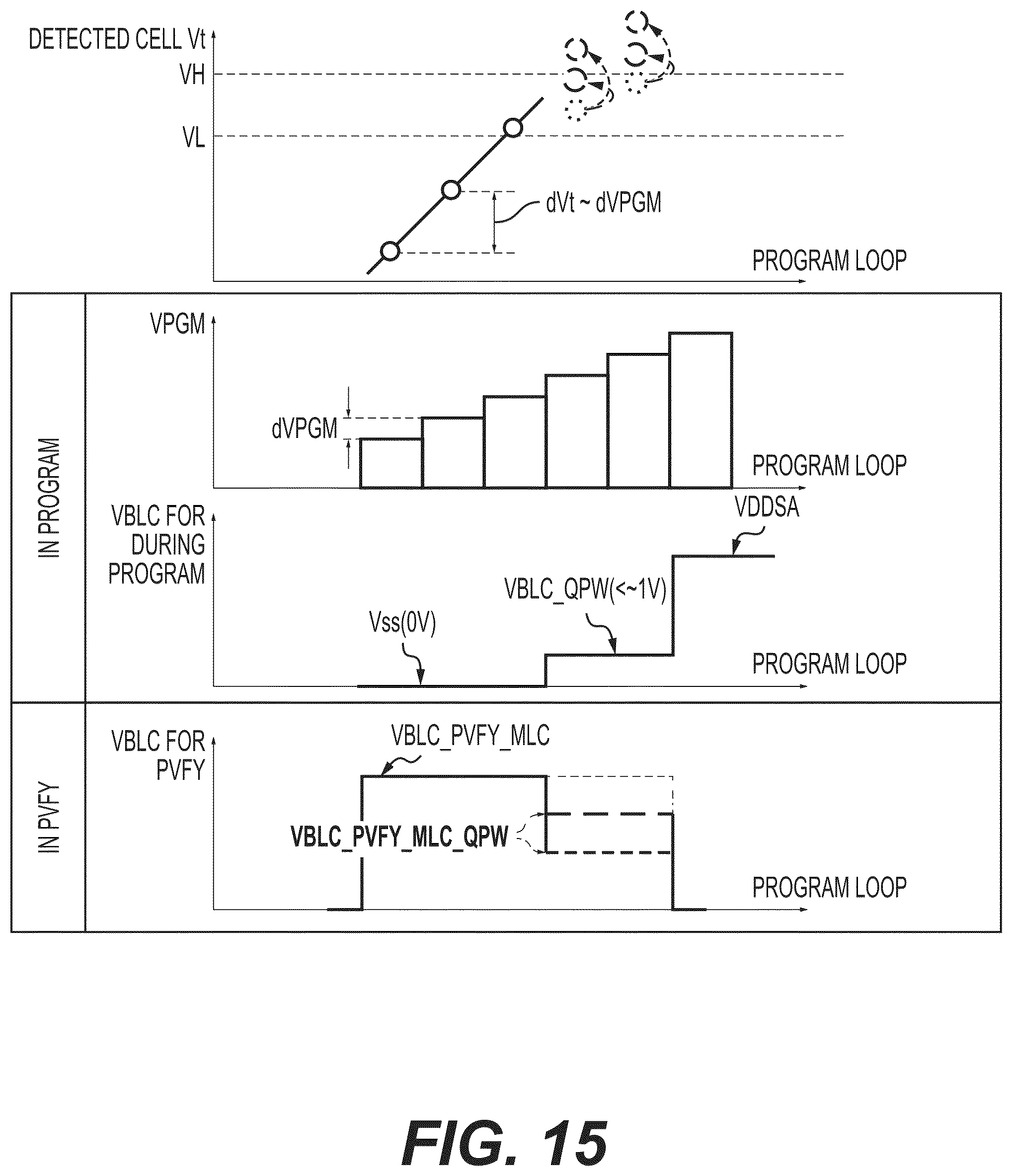 Patent US12586653 Figure 13 – Quick pass write with quasi-low verify high level