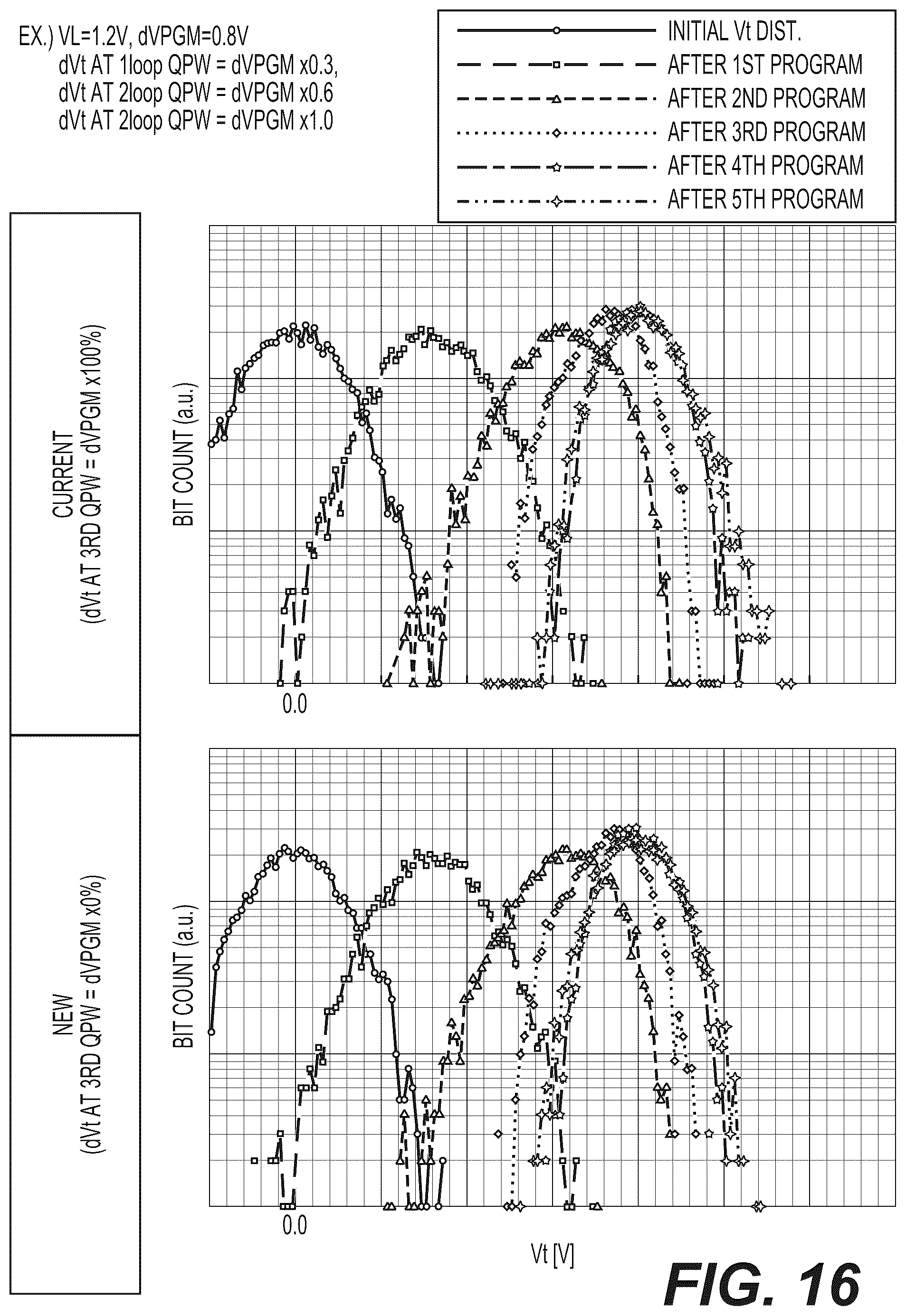 Patent US12586653 Figure 14 – Quick pass write with quasi-low verify high level