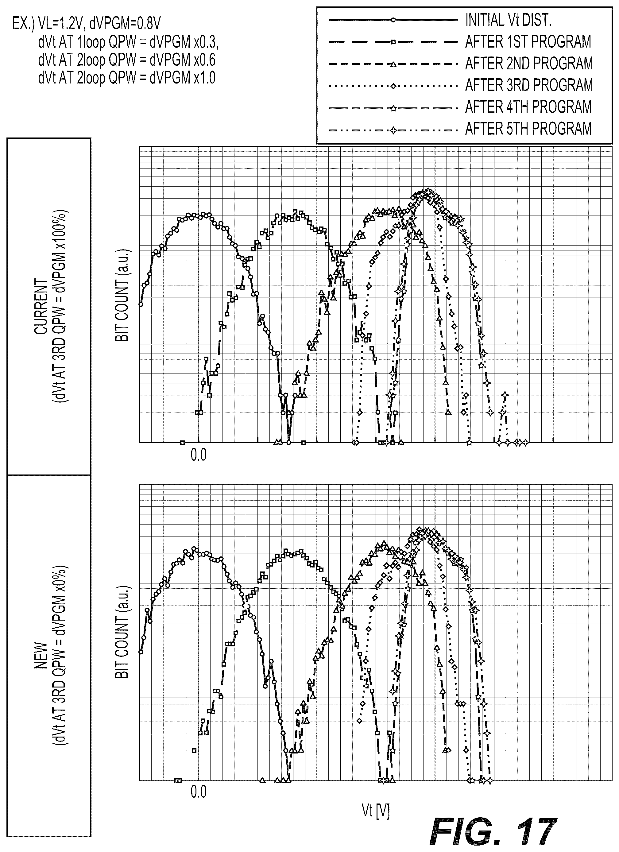 Patent US12586653 Figure 15 – Quick pass write with quasi-low verify high level