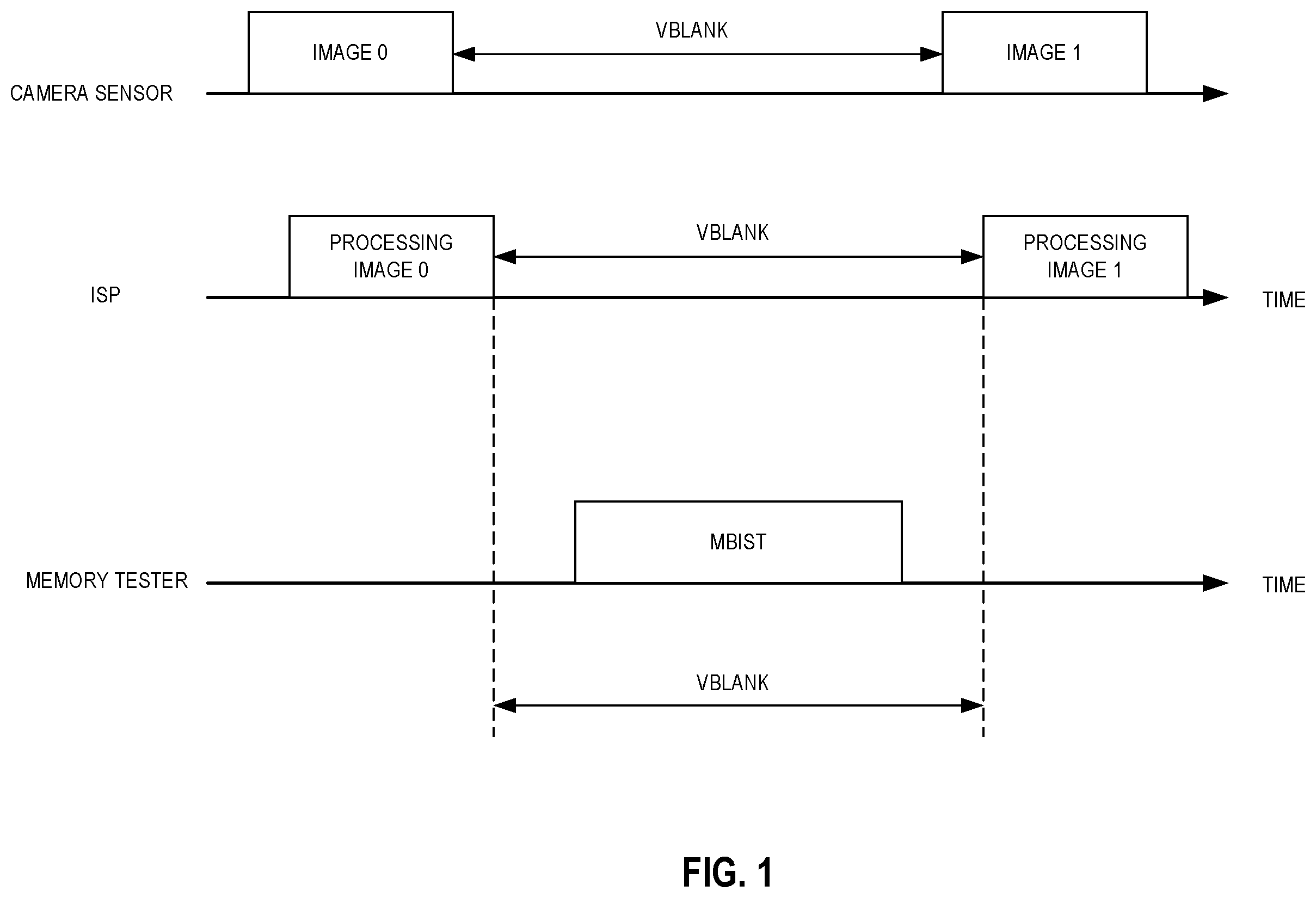 Patent US12586654 — System and method for periodic march test in volatile memories — Figure 1