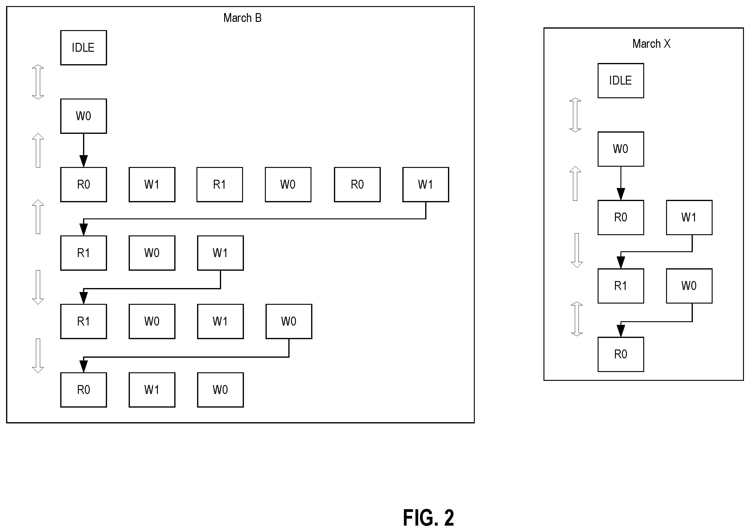 Patent US12586654 Figure 2 – System and method for periodic march test in volatile memories