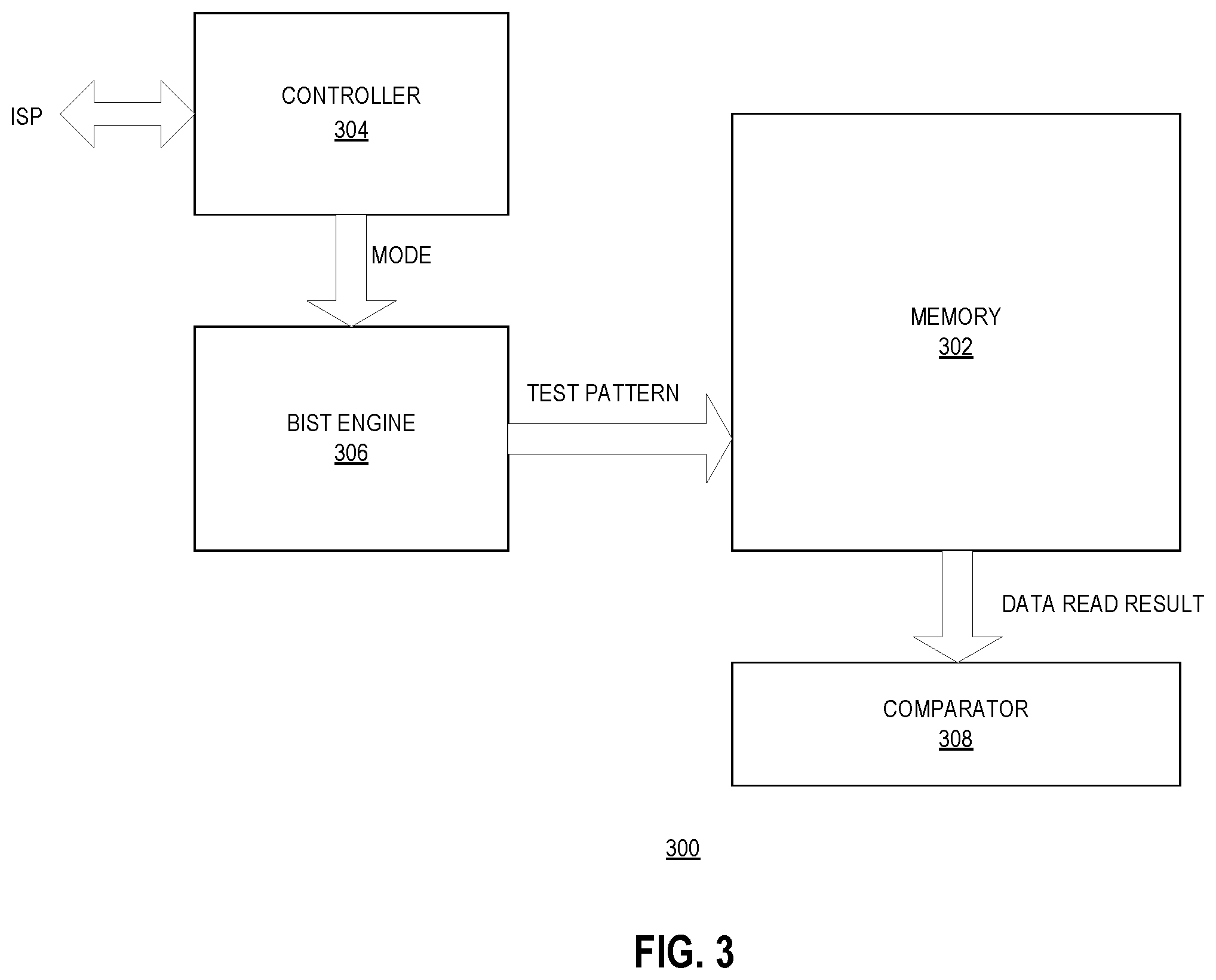 Patent US12586654 Figure 3 – System and method for periodic march test in volatile memories