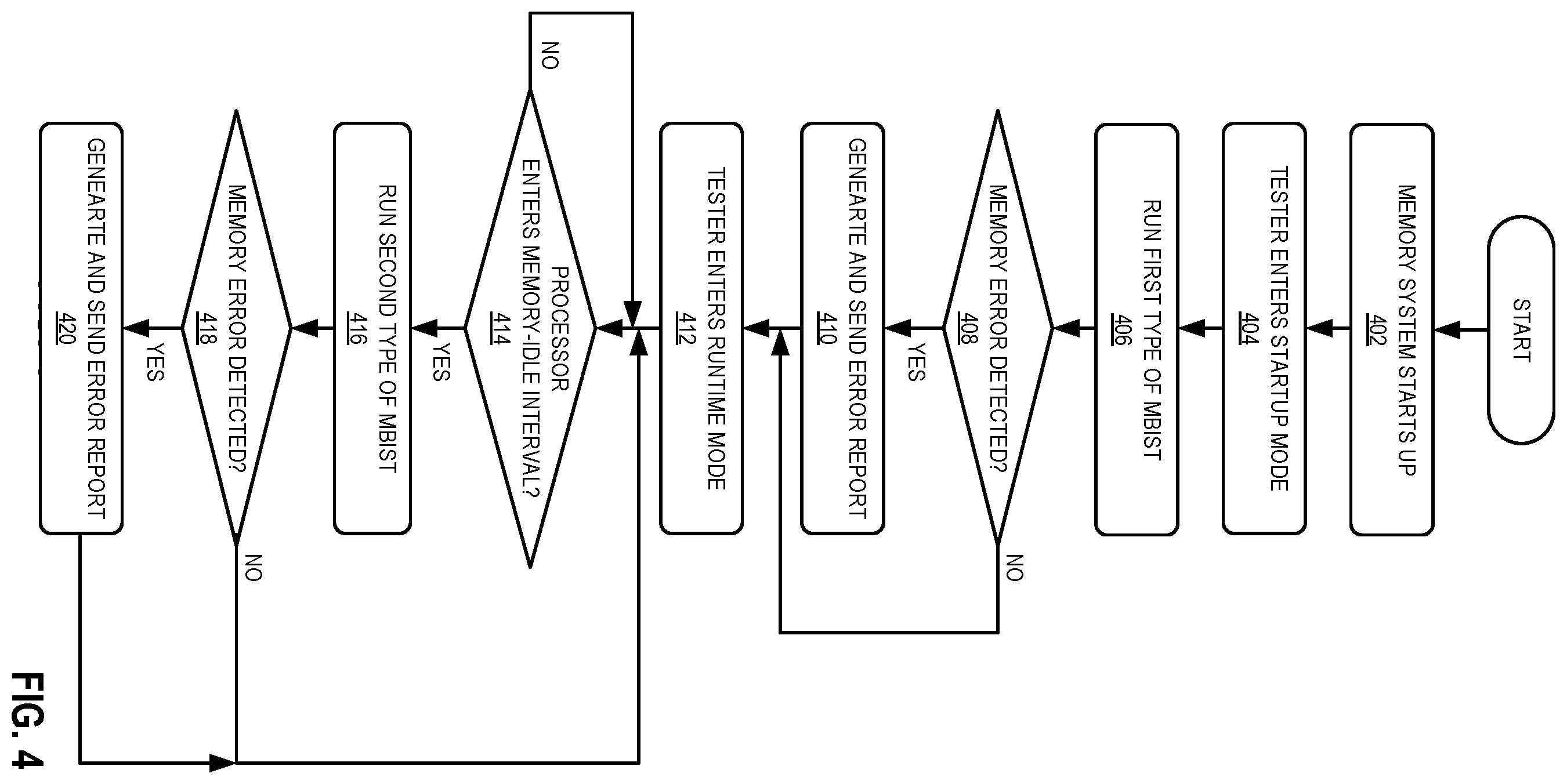 Patent US12586654 Figure 4 – System and method for periodic march test in volatile memories