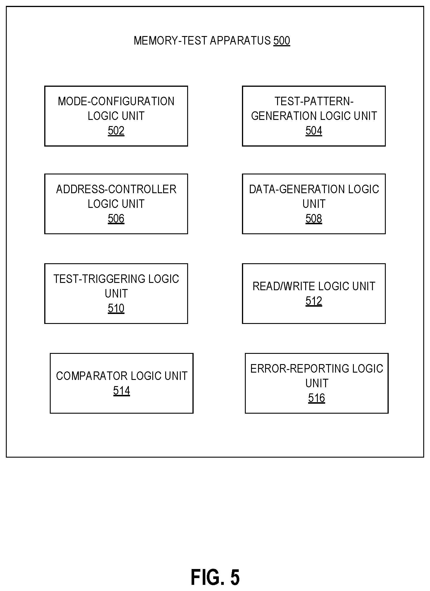 Patent US12586654 Figure 5 – System and method for periodic march test in volatile memories