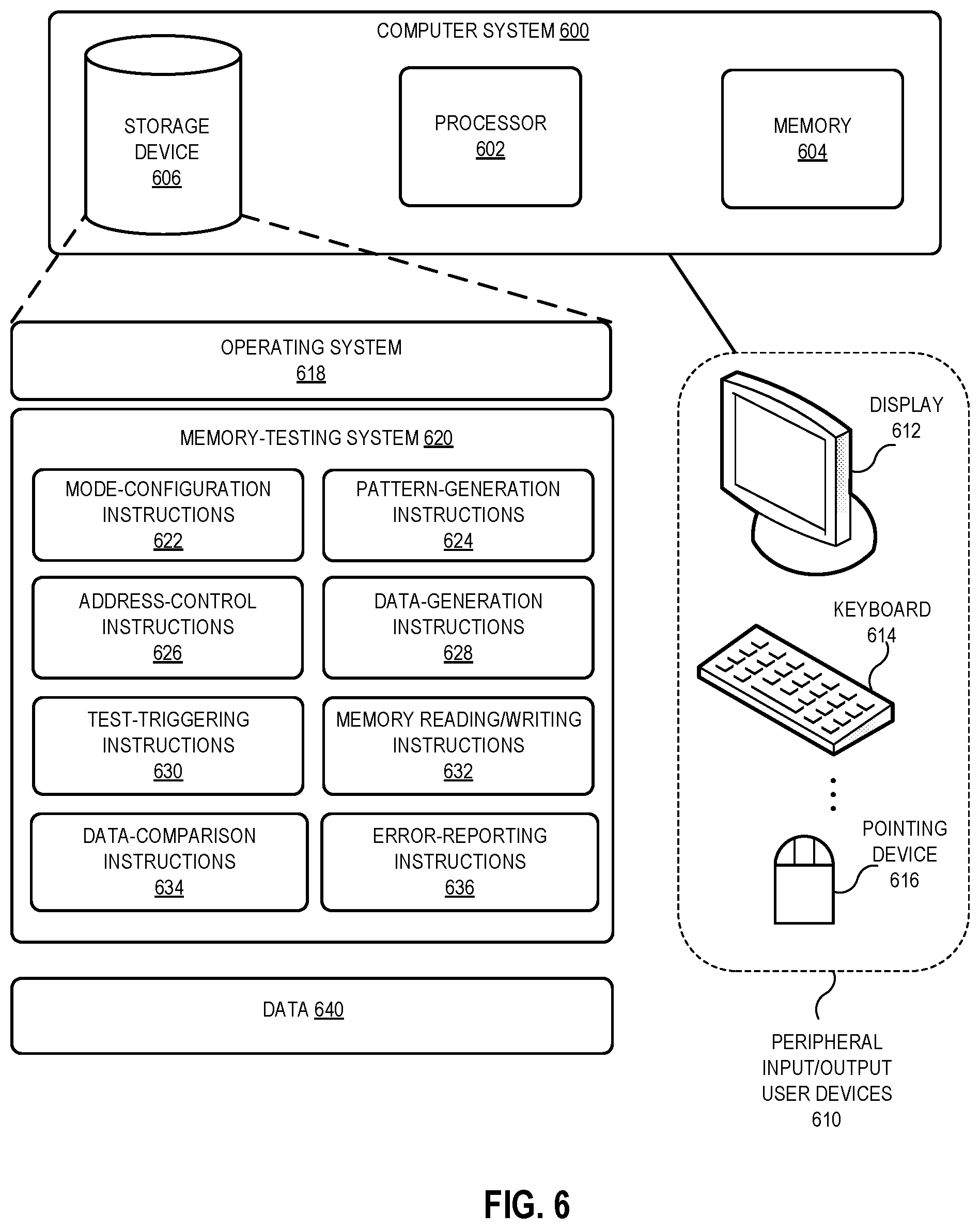 Patent US12586654 Figure 6 – System and method for periodic march test in volatile memories