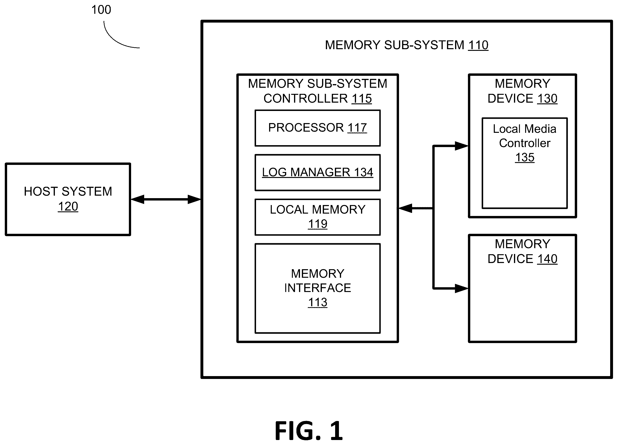 Patent US12586655 Figure 1 – Memory failure analysis based on bitline threshold voltage distributions