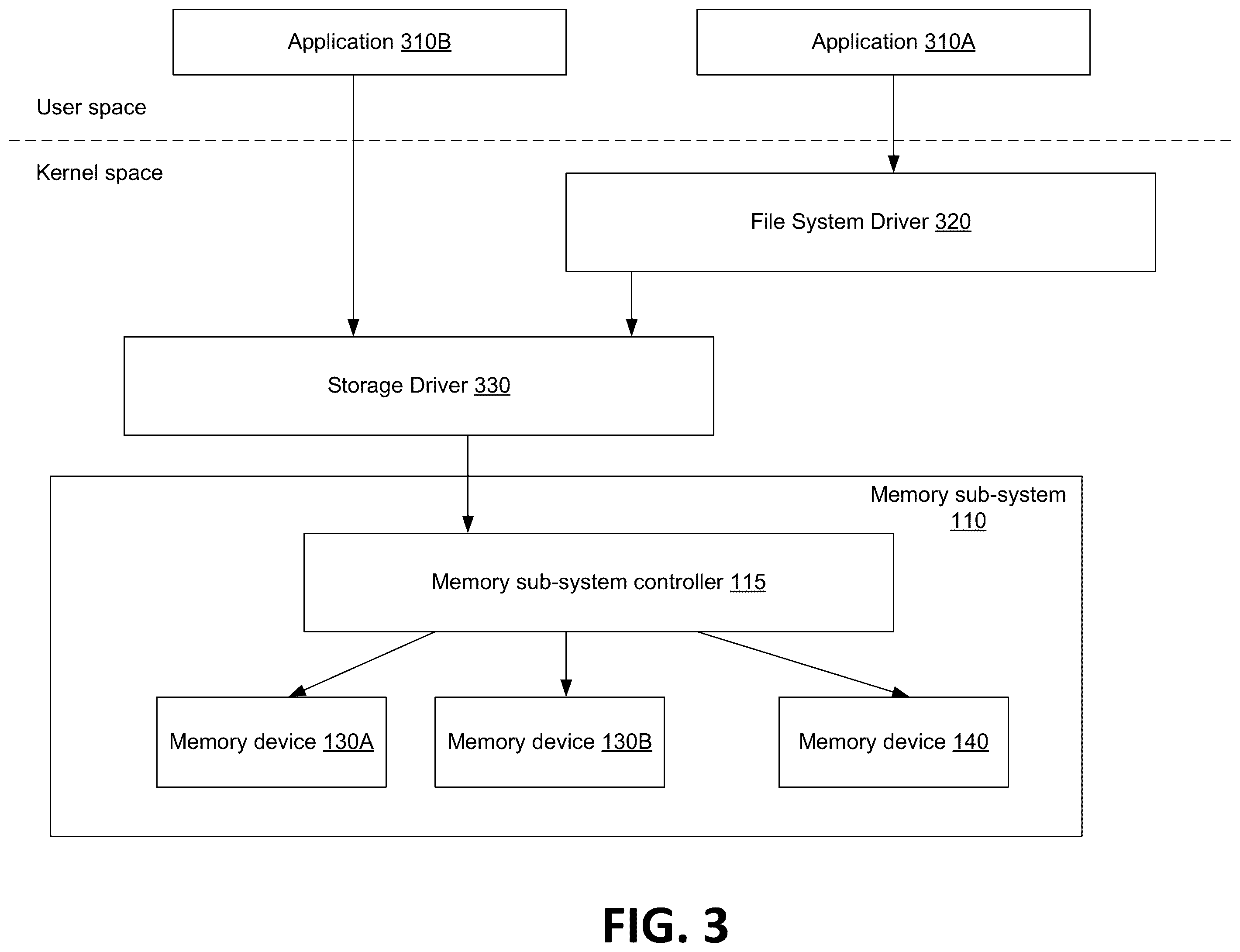 Patent US12586655 Figure 3 – Memory failure analysis based on bitline threshold voltage distributions