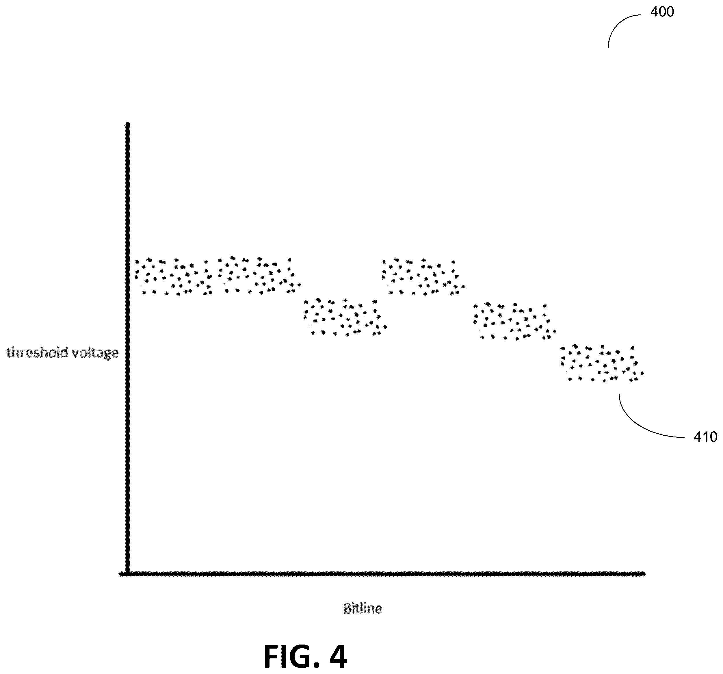 Patent US12586655 Figure 4 – Memory failure analysis based on bitline threshold voltage distributions