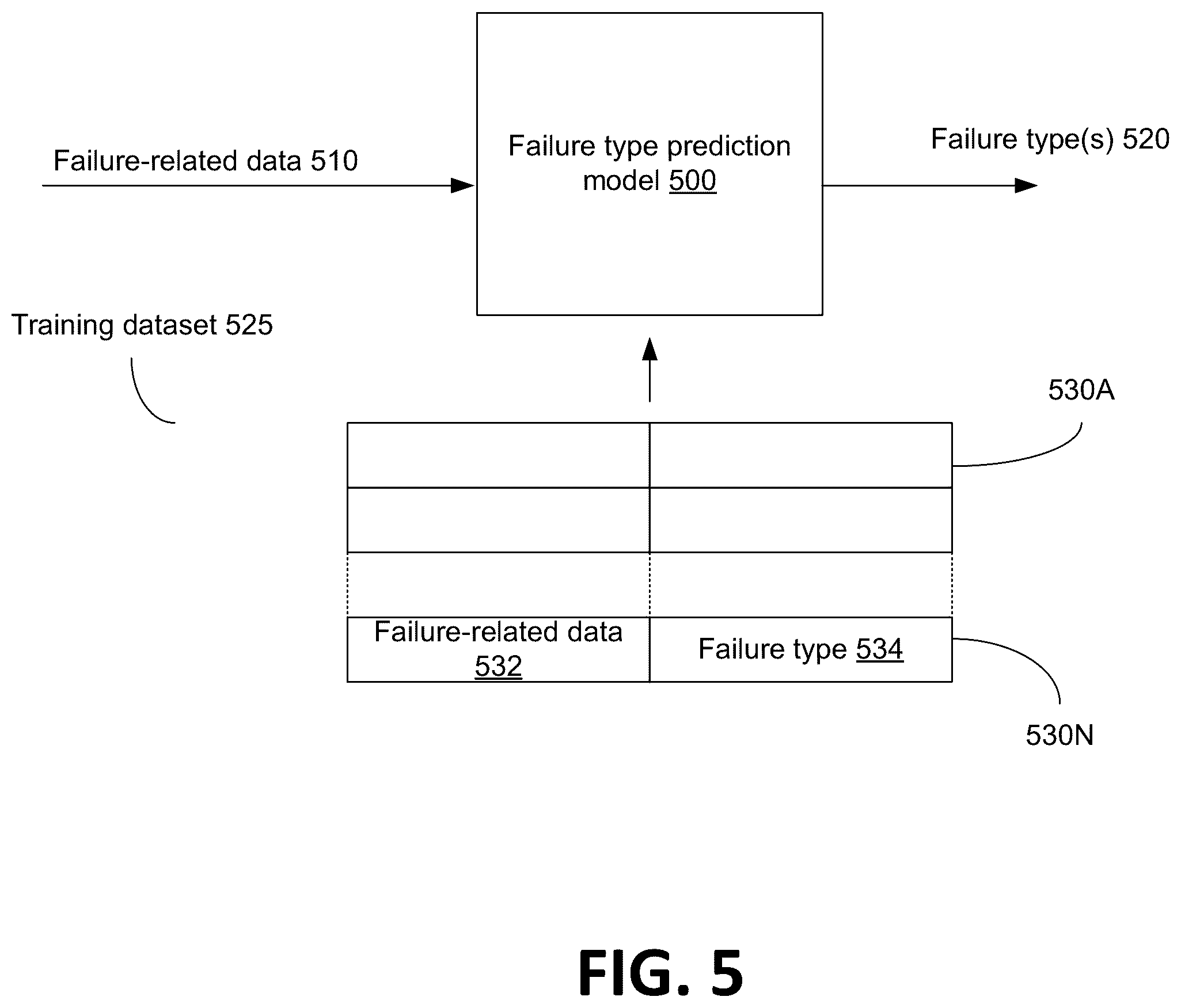 Patent US12586655 Figure 5 – Memory failure analysis based on bitline threshold voltage distributions