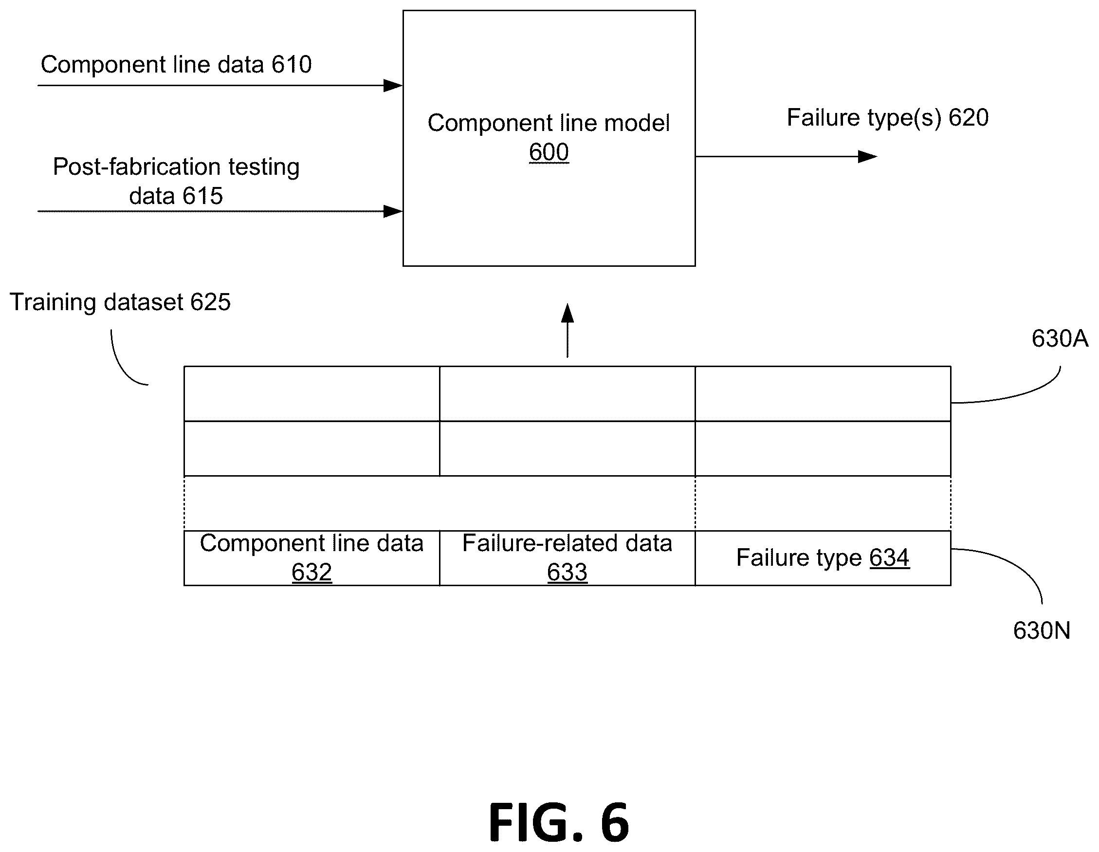 Patent US12586655 Figure 6 – Memory failure analysis based on bitline threshold voltage distributions