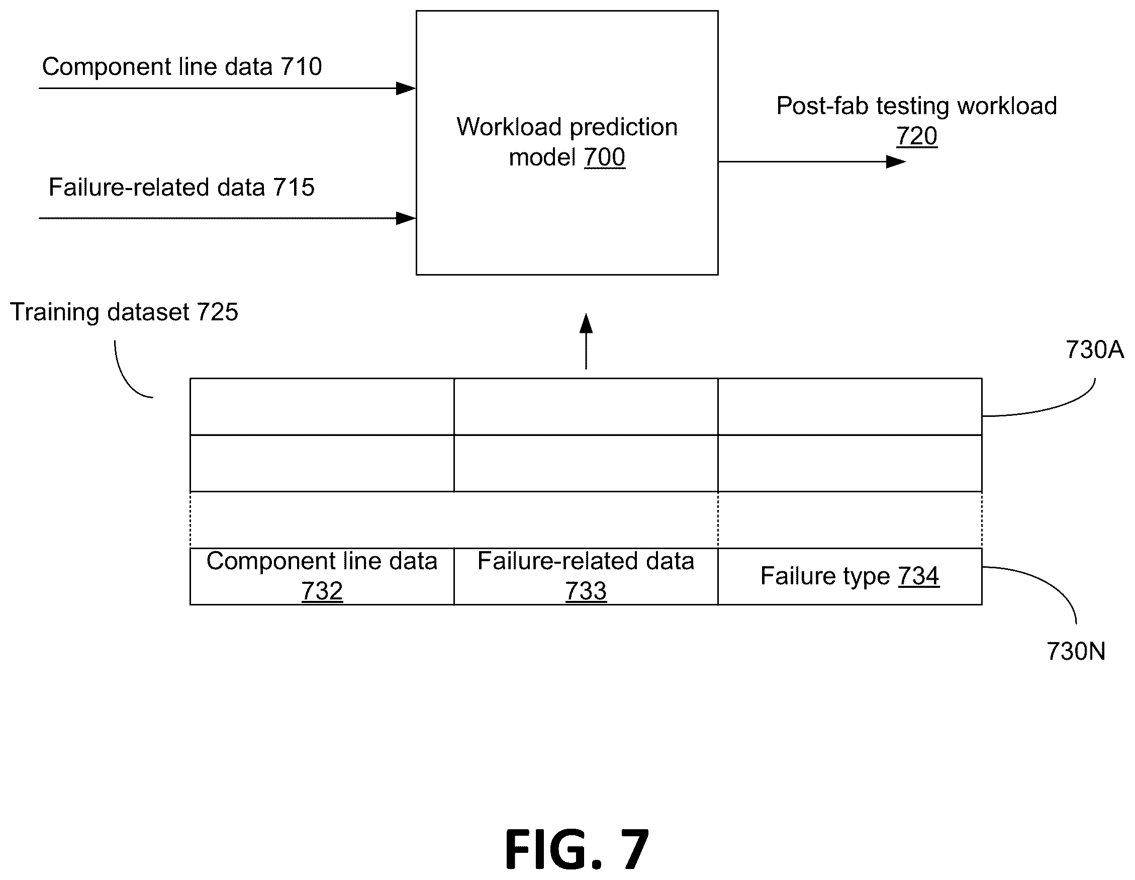Patent US12586655 Figure 7 – Memory failure analysis based on bitline threshold voltage distributions