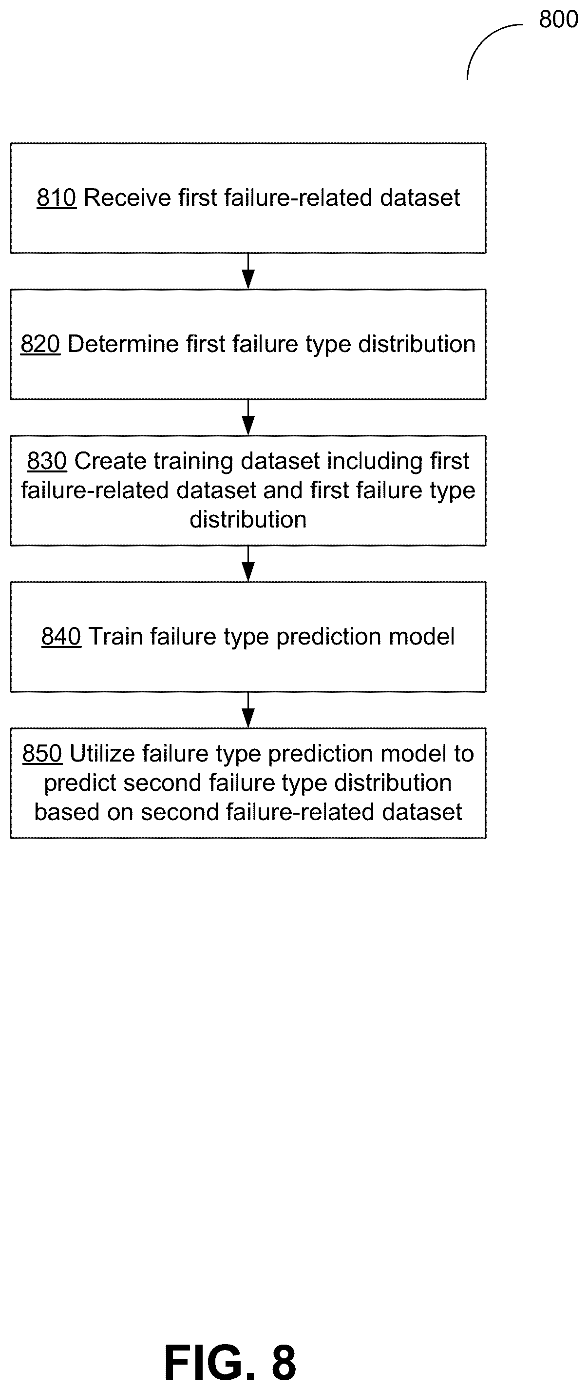 Patent US12586655 Figure 8 – Memory failure analysis based on bitline threshold voltage distributions