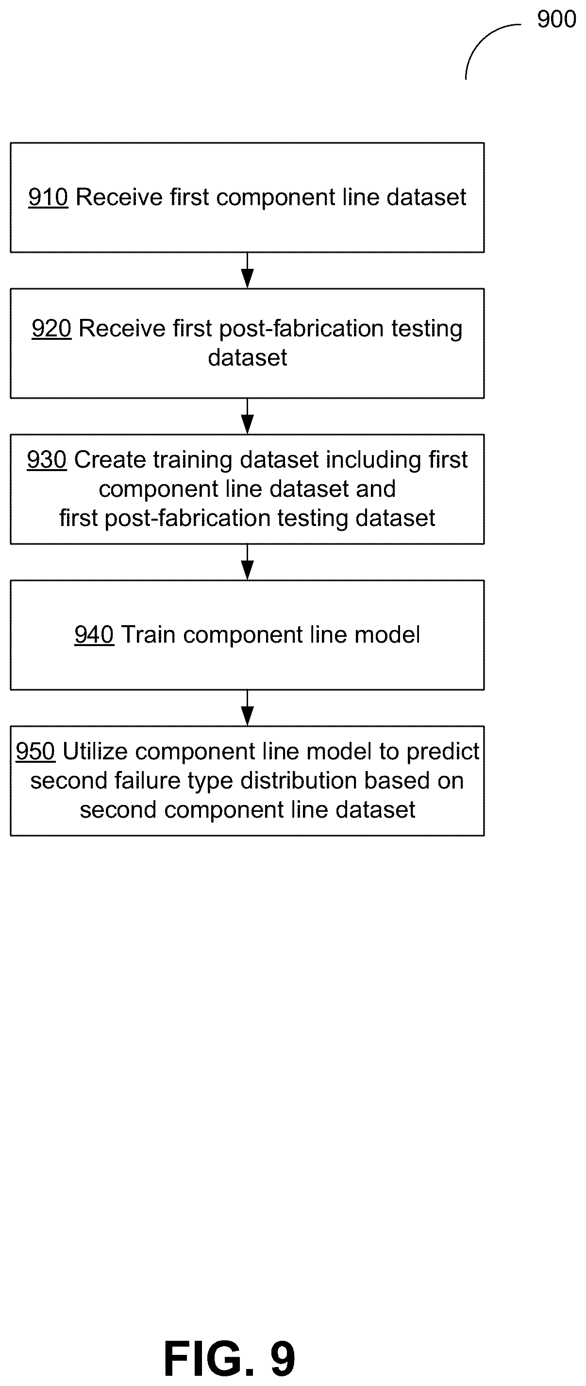 Patent US12586655 Figure 9 – Memory failure analysis based on bitline threshold voltage distributions