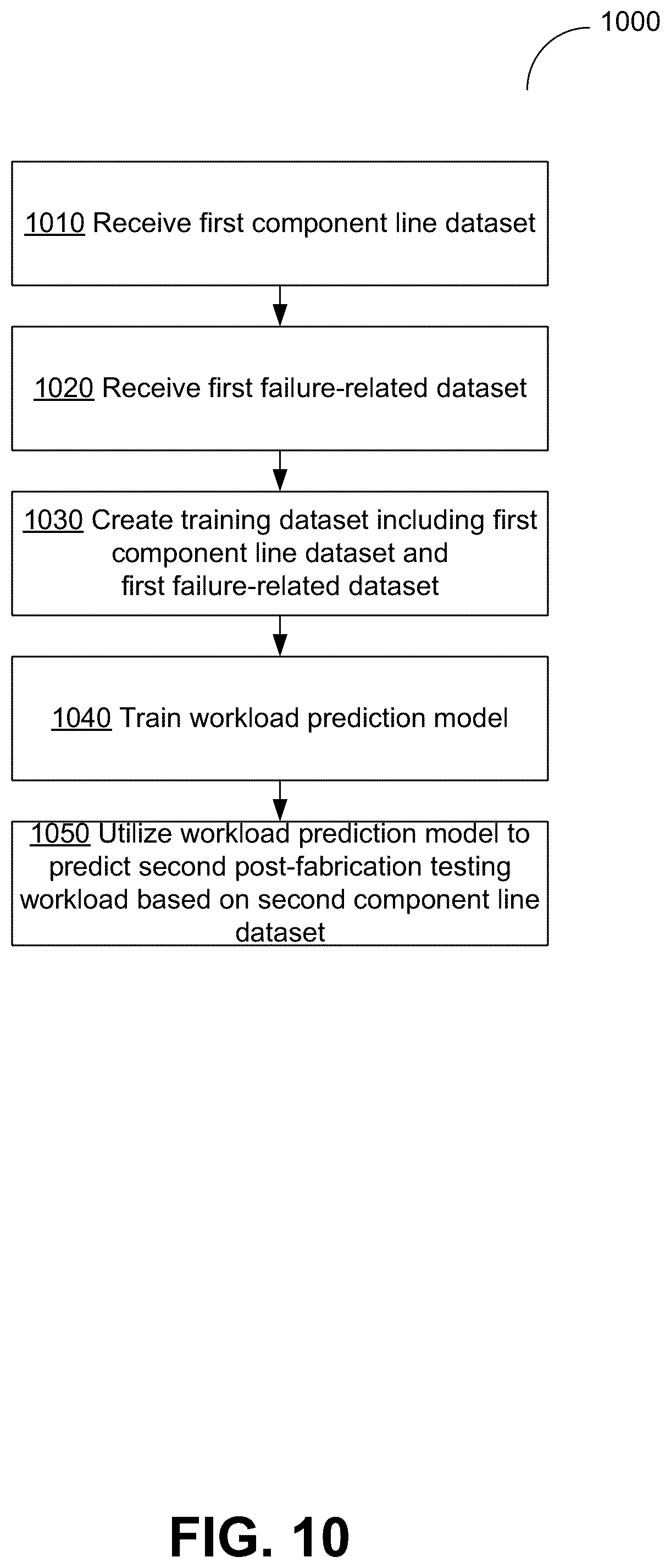Patent US12586655 Figure 10 – Memory failure analysis based on bitline threshold voltage distributions