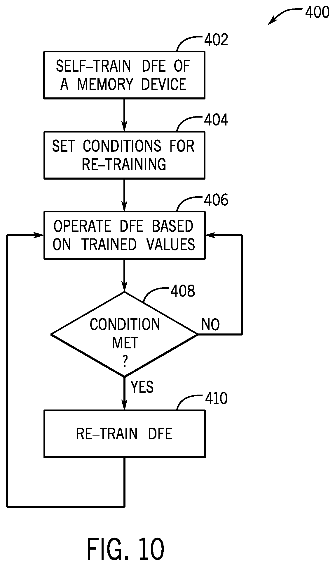 Patent US12586656 Figure 10 – Self-calibration in a memory device