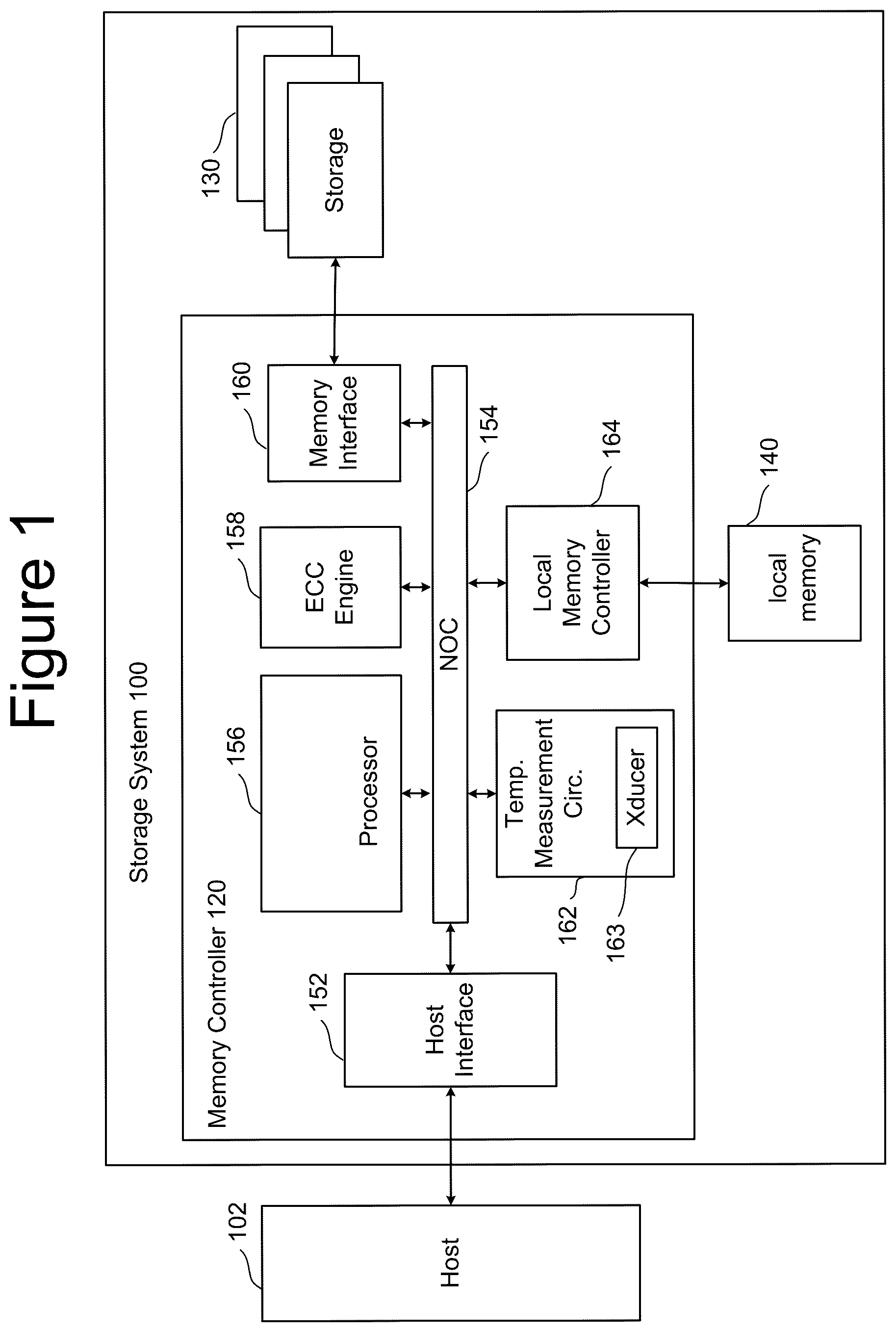 Patent US12586657 Figure 1 – Nonvolatile memory with temperature-dependent sense time offsets for soft-bit read