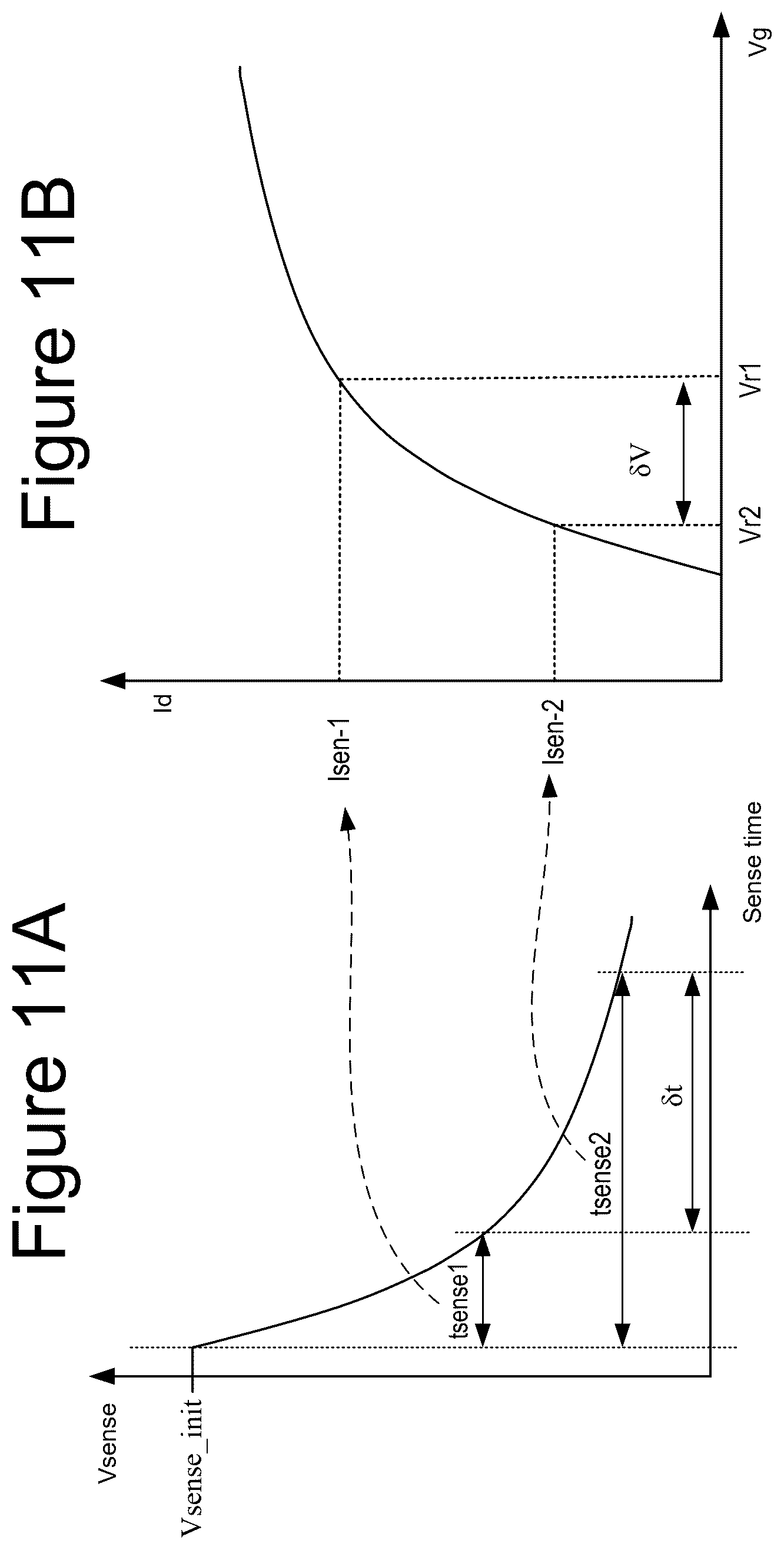 Patent US12586657 Figure 10 – Nonvolatile memory with temperature-dependent sense time offsets for soft-bit read