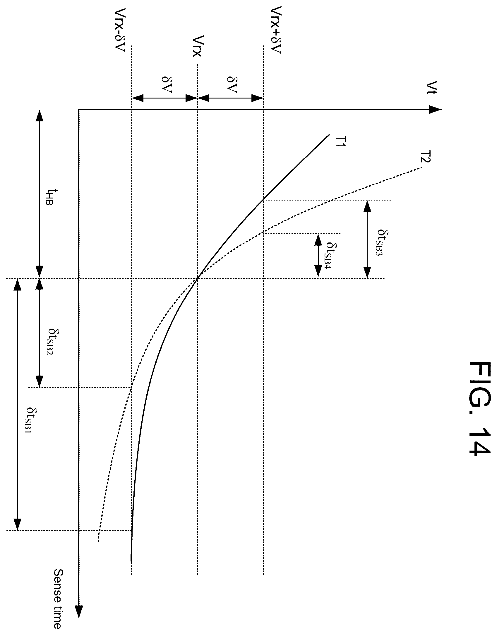 Patent US12586657 Figure 13 – Nonvolatile memory with temperature-dependent sense time offsets for soft-bit read