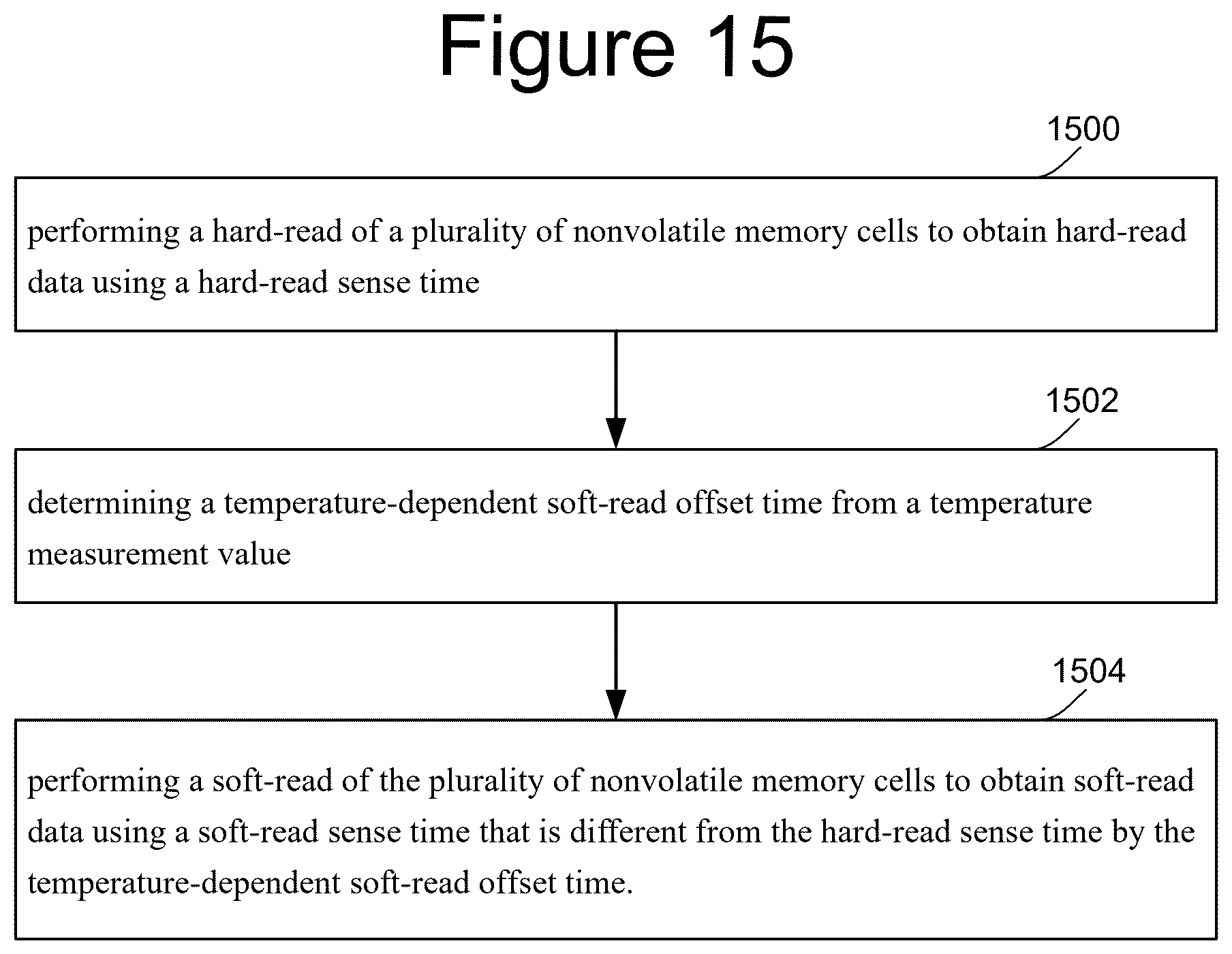Patent US12586657 Figure 14 – Nonvolatile memory with temperature-dependent sense time offsets for soft-bit read