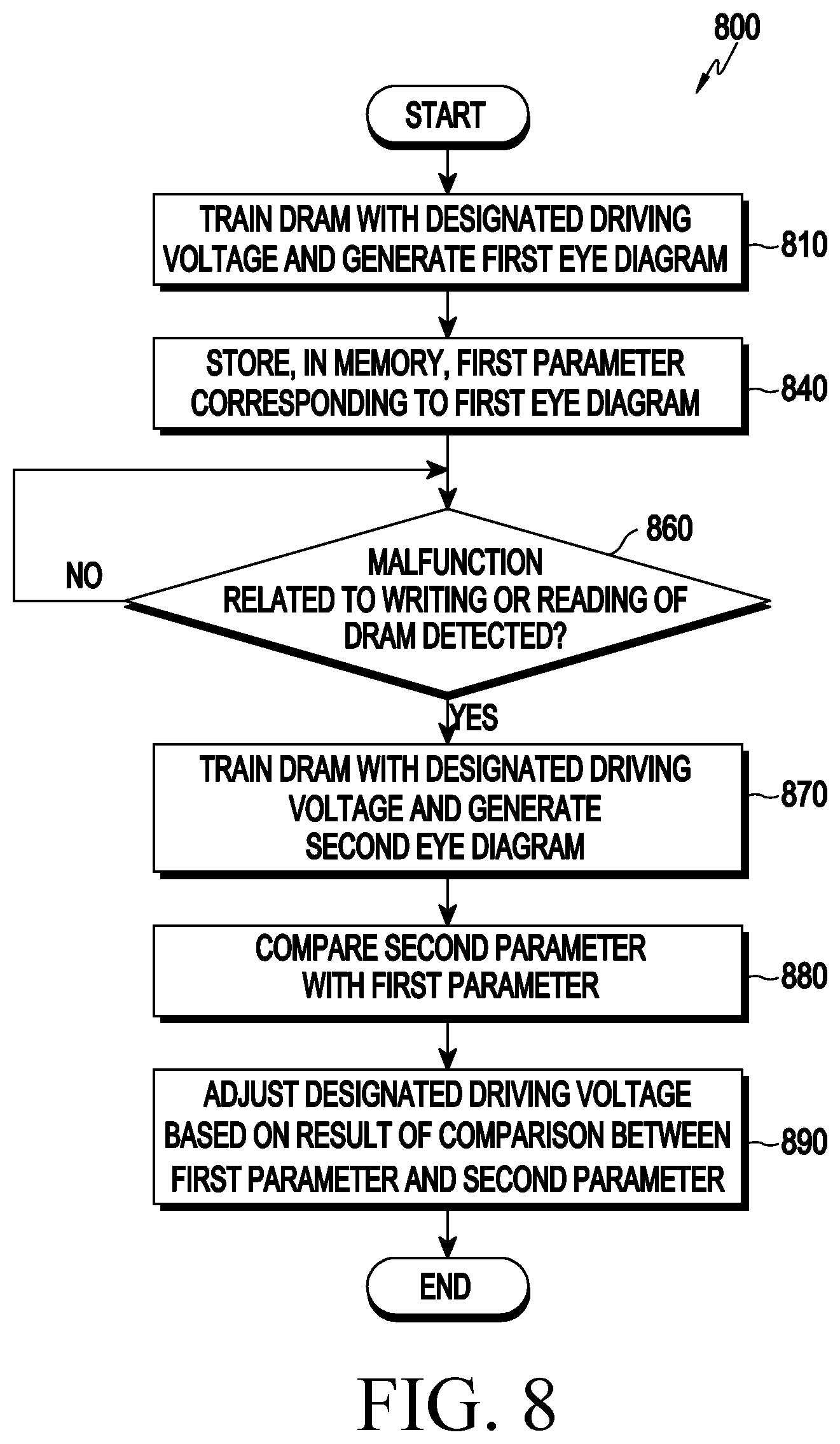 Patent US12586658 Figure 9 – Electronic device including DRAM and method for operating the same