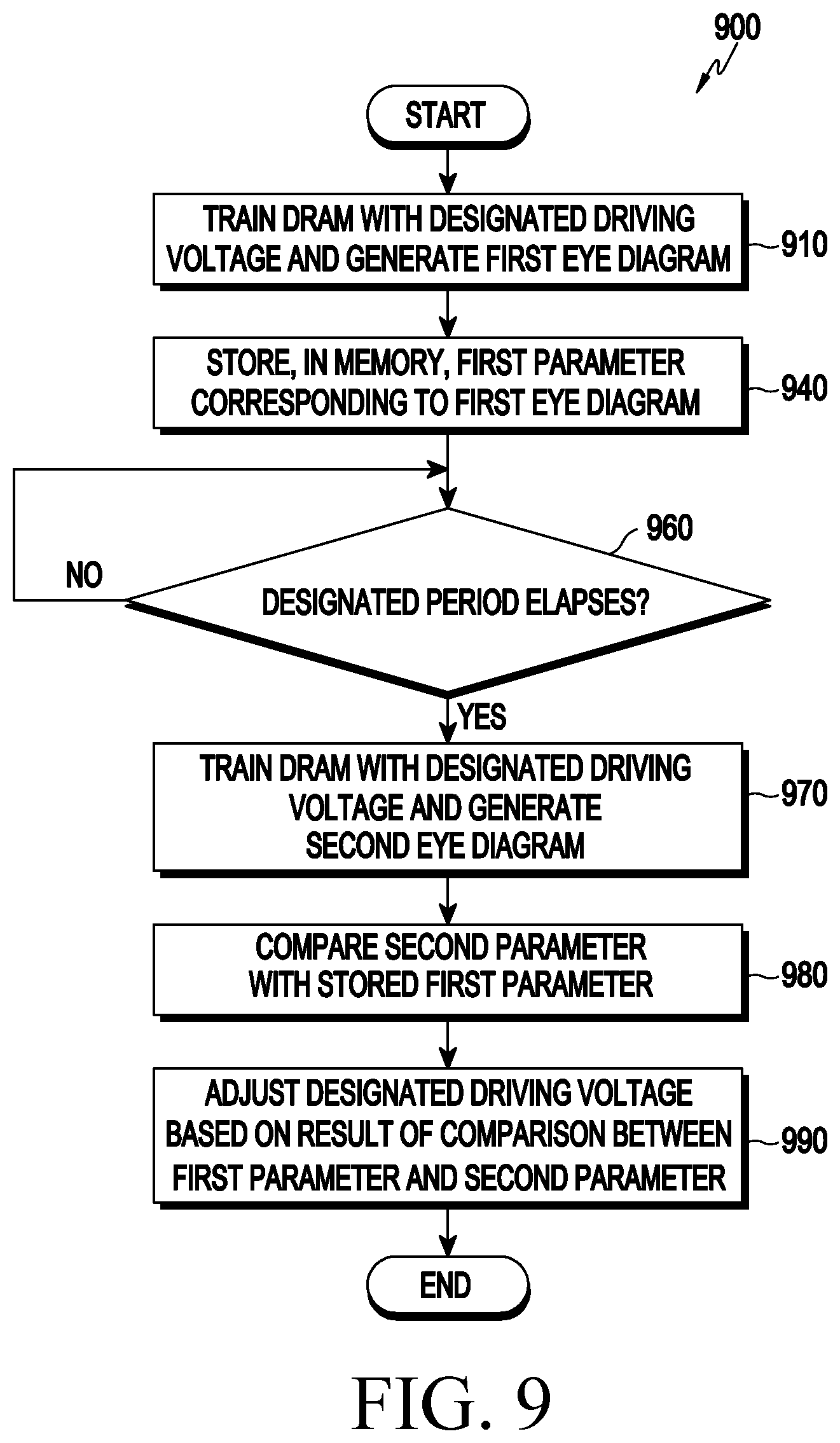Patent US12586658 Figure 10 – Electronic device including DRAM and method for operating the same