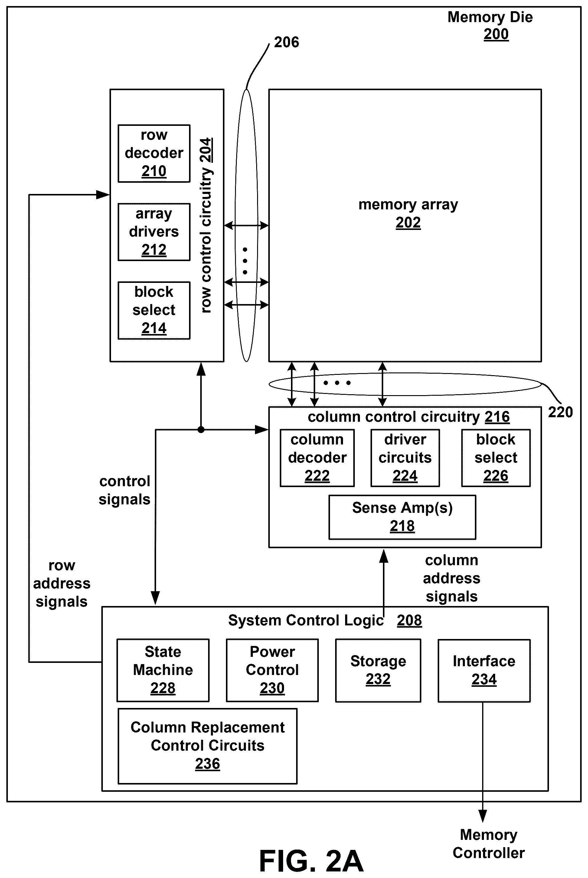 Patent US12586659 Figure 2 – Column redundancy data circuits and methods for higher transmit speed
